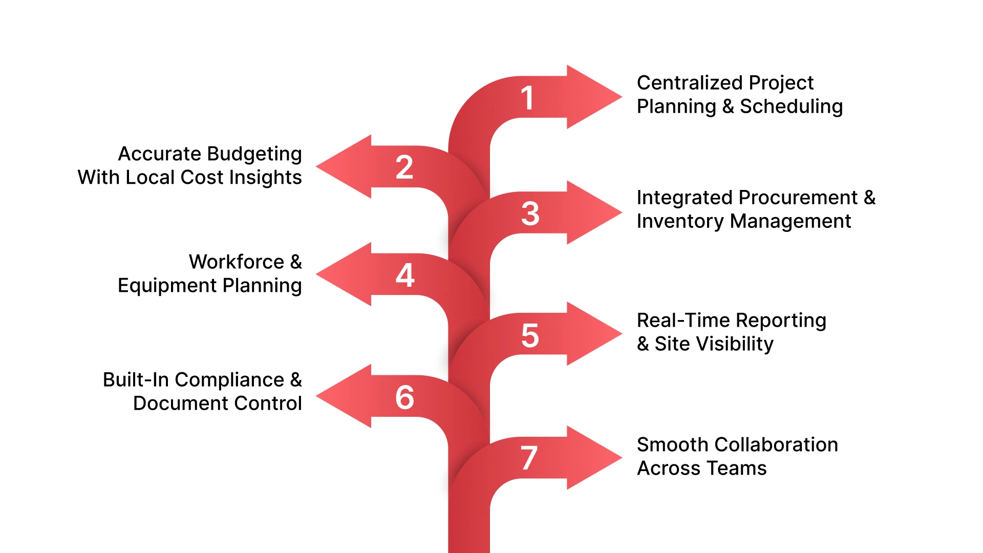 How HAL Can Help Saudi Businesses With Planning for Construction Projects?