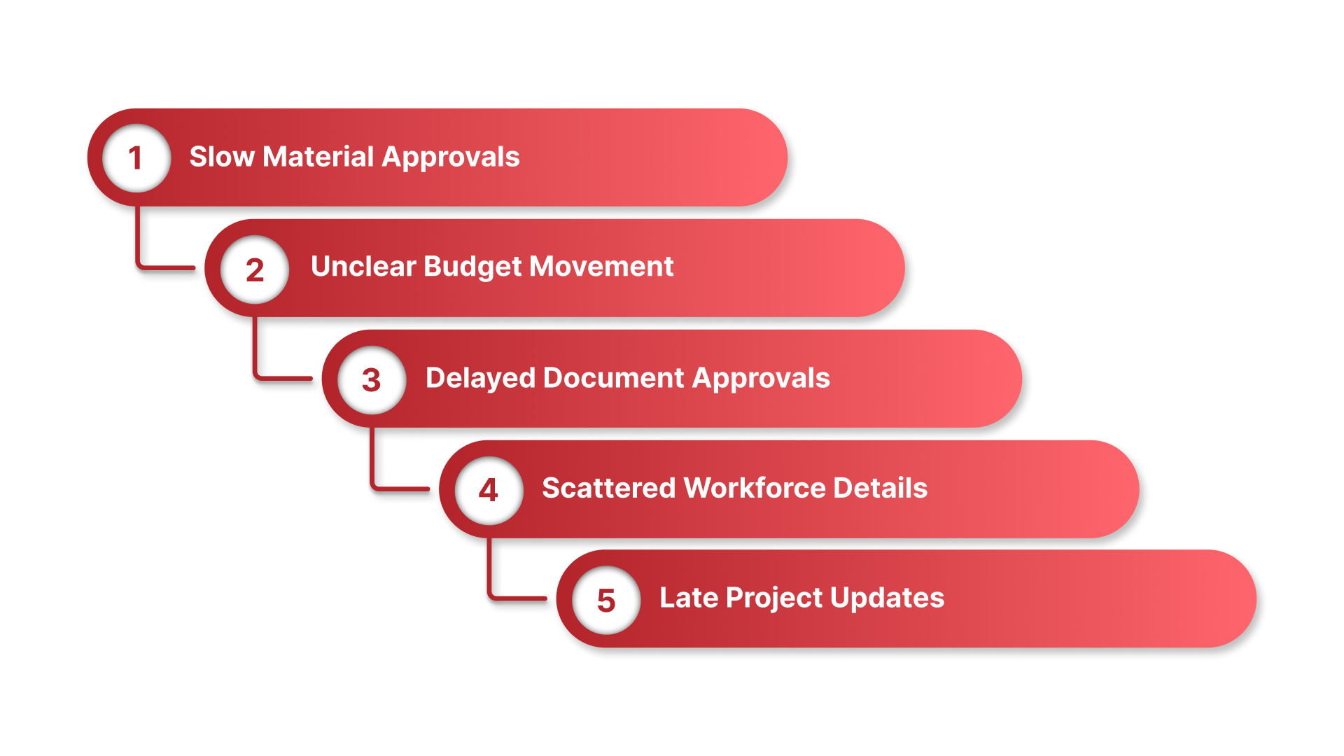 Why Construction ERP Matters for Contractors in Saudi Arabia