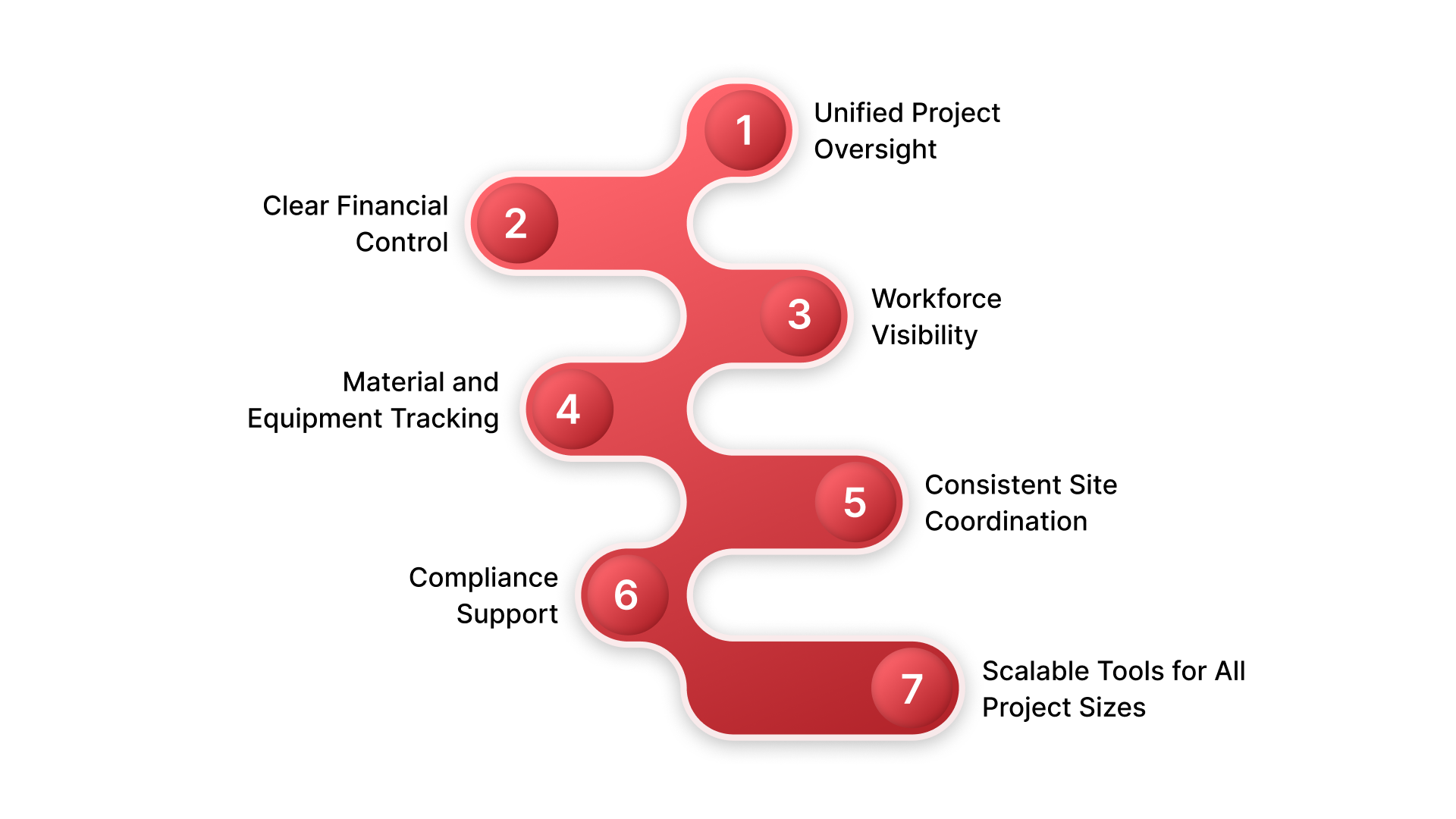 How HAL Supports Construction Teams in Saudi Arabia