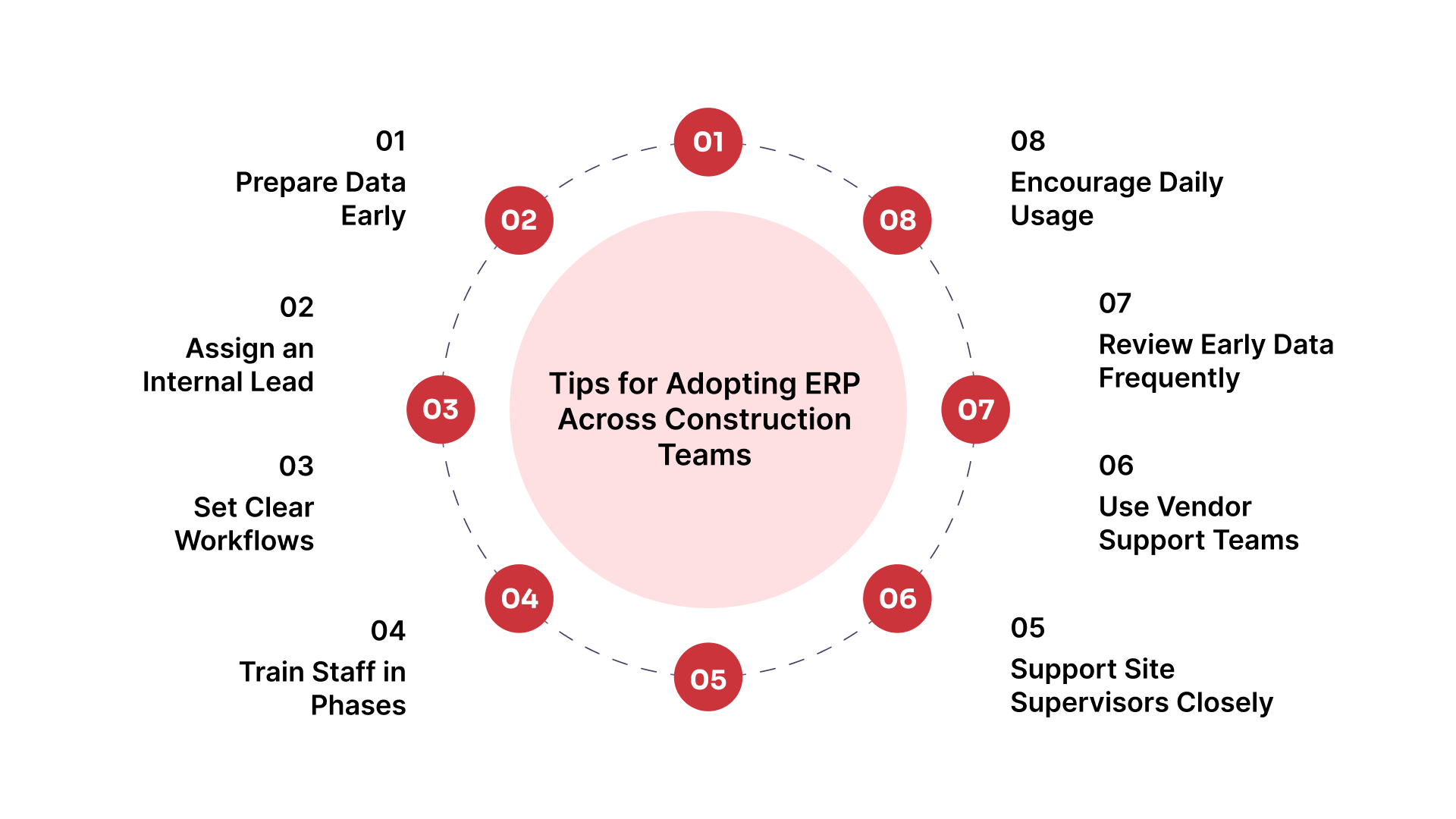 Practical Tips for Adopting ERP Across Construction Teams