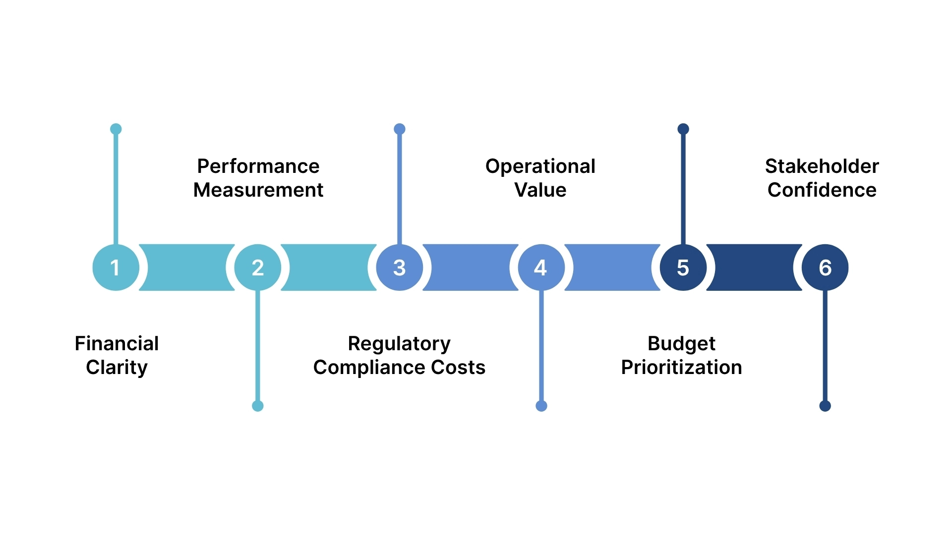 Why ROI Calculation Should Come First in Every ERP Investment in Saudi Arabia