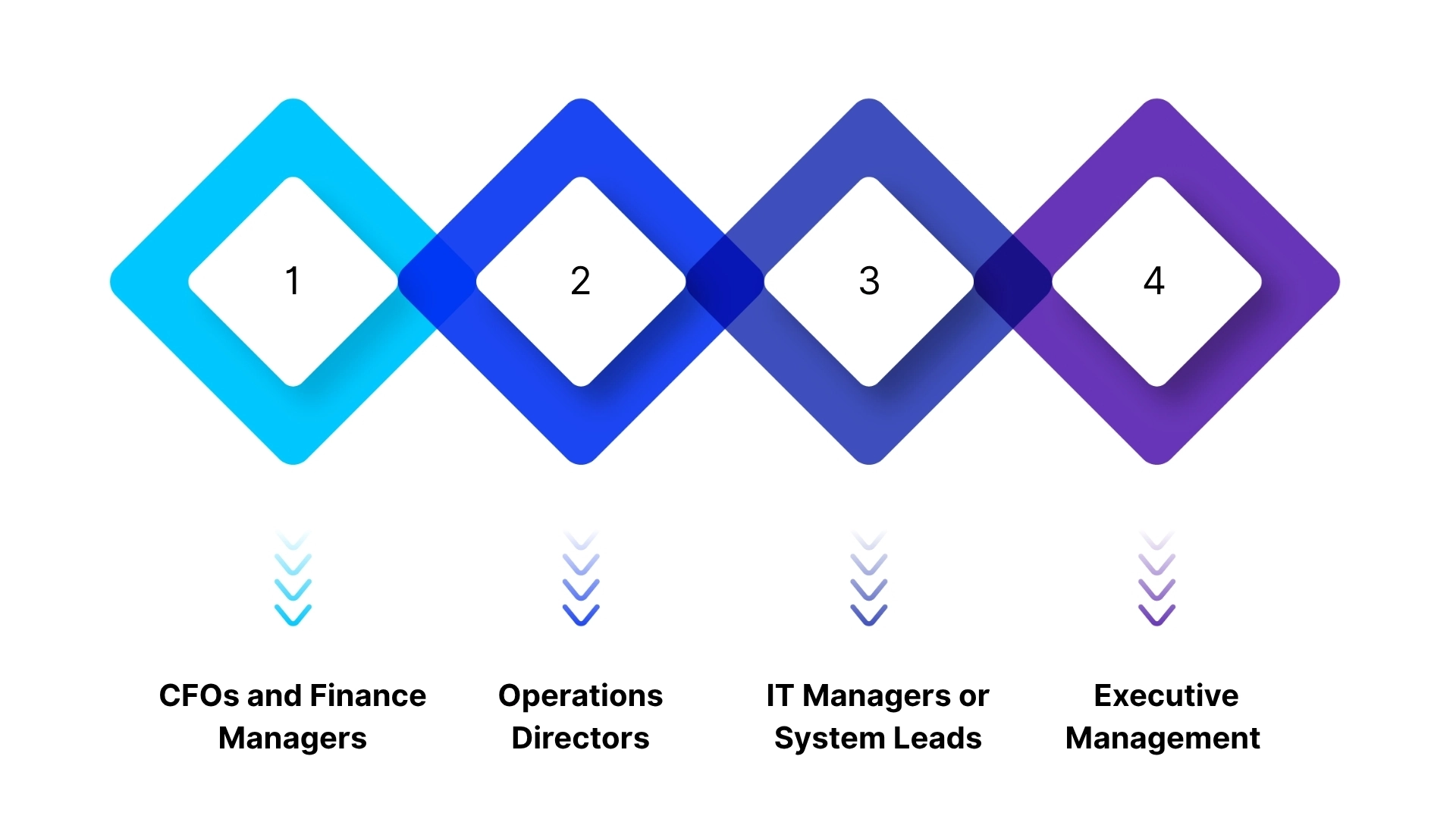 Who Handles ERP ROI Calculation in Saudi Arabian Enterprises