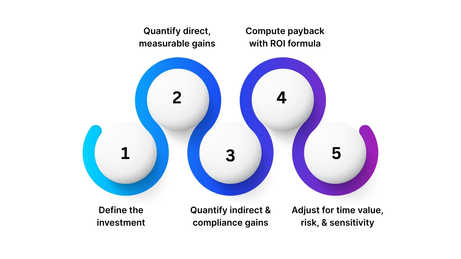 Step-by-Step ERP ROI Calculation Framework for Saudi Businesses