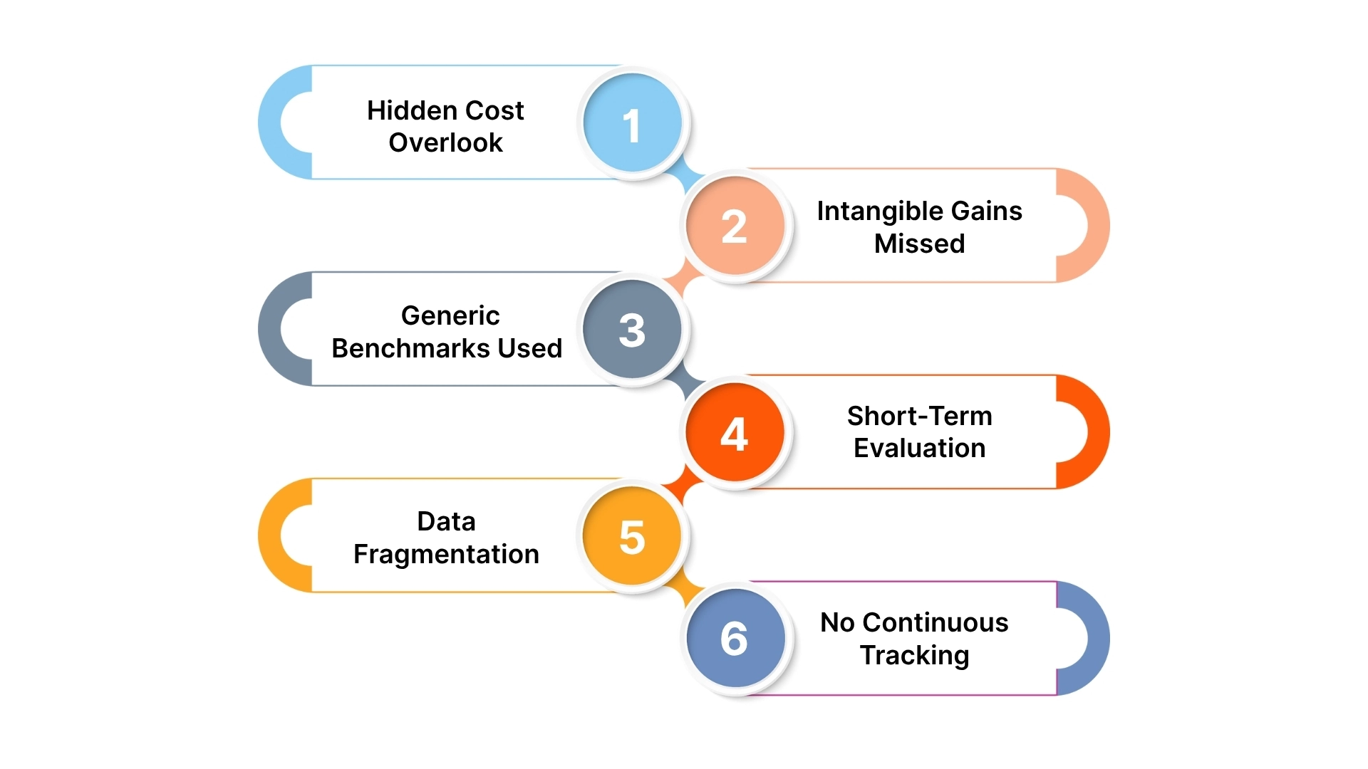 Common ERP ROI Calculation Mistakes Saudi Businesses Must Avoid