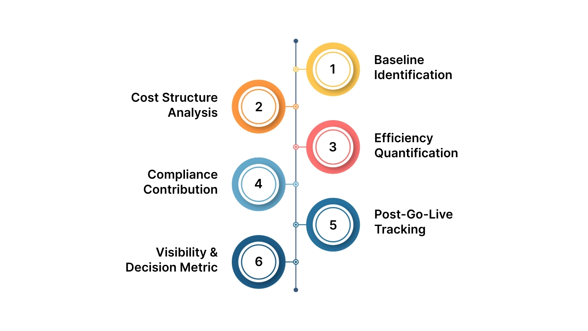 HAL ERP Proven Framework for Measuring ERP ROI