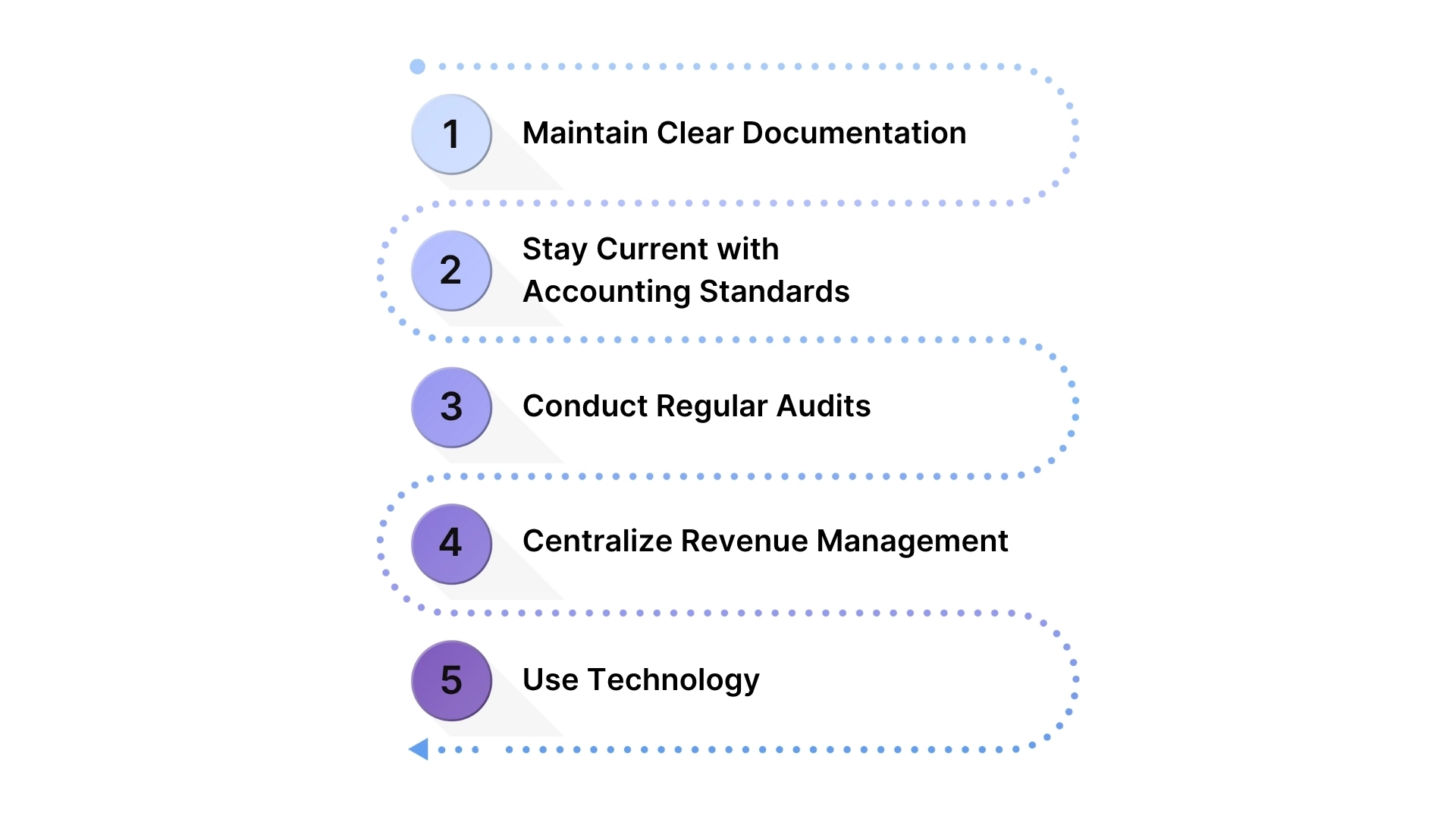 Best Practices for Implementing Revenue Recognition