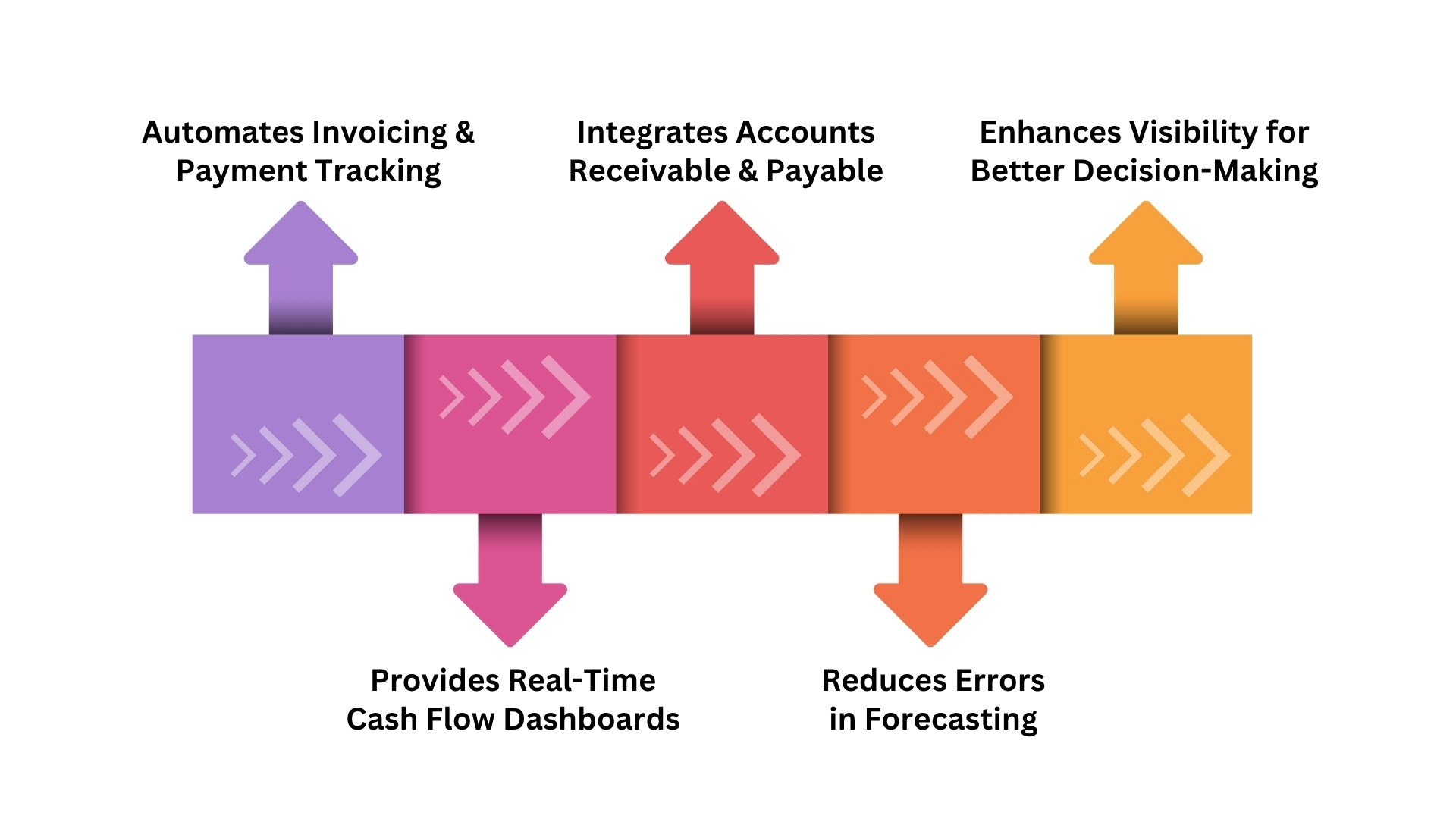 How Does HAL Help Saudi Businesses Improve Cash Flow Management?