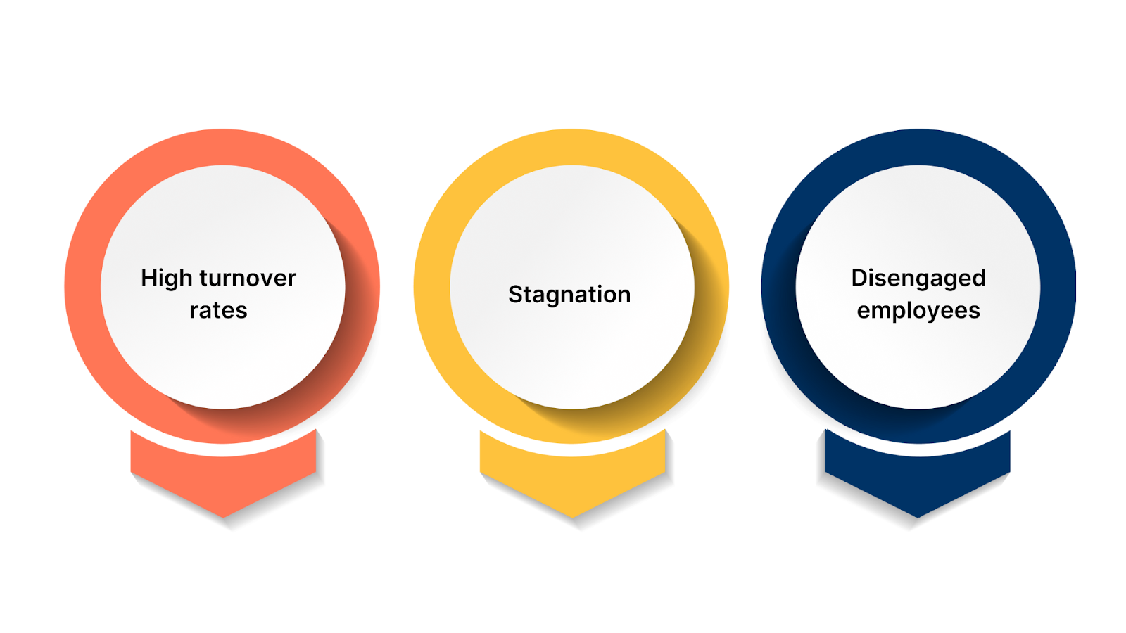 Why Is Talent Management Important?