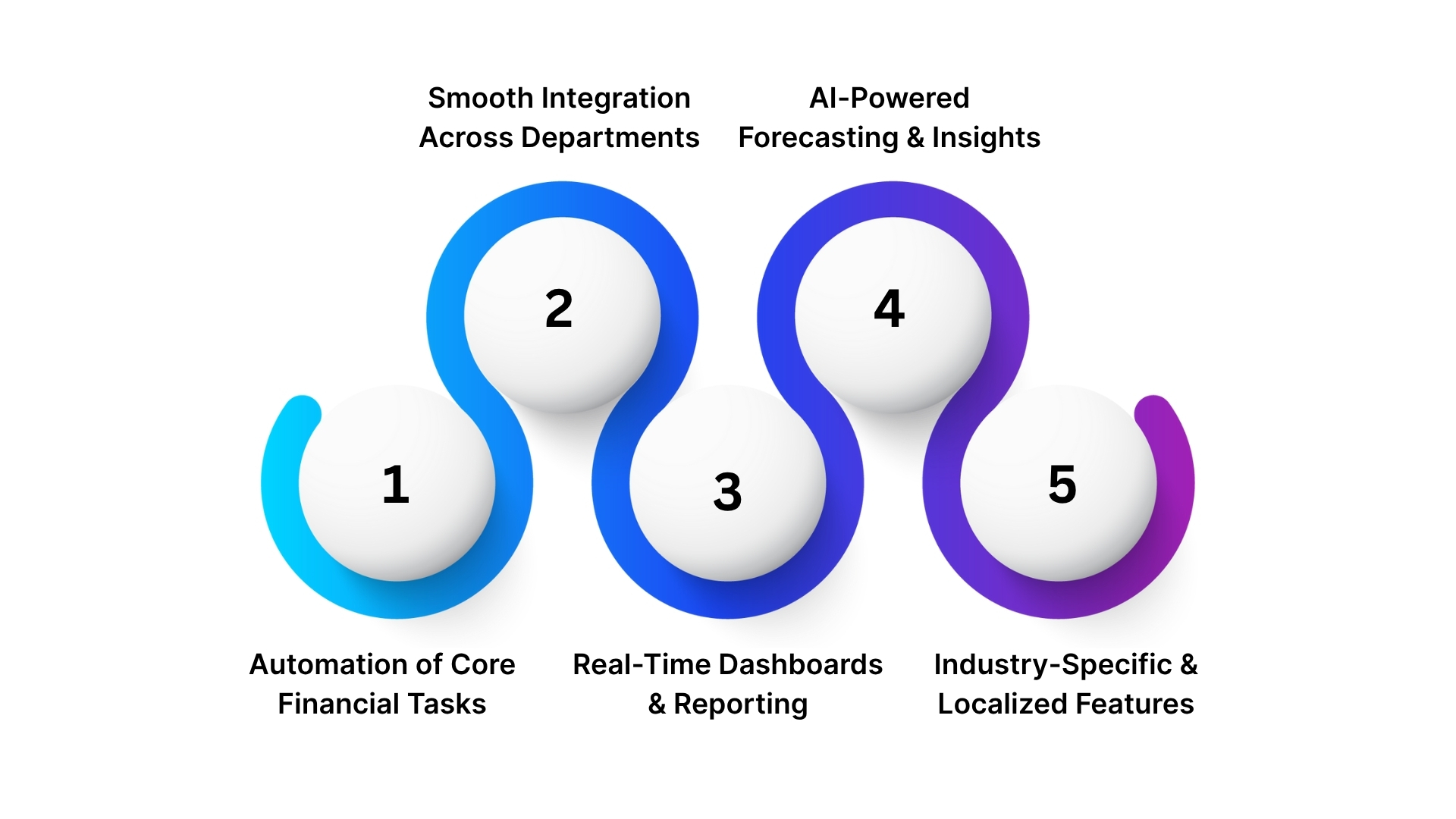 How HAL ERP Helps CFOs Work Smarter?
