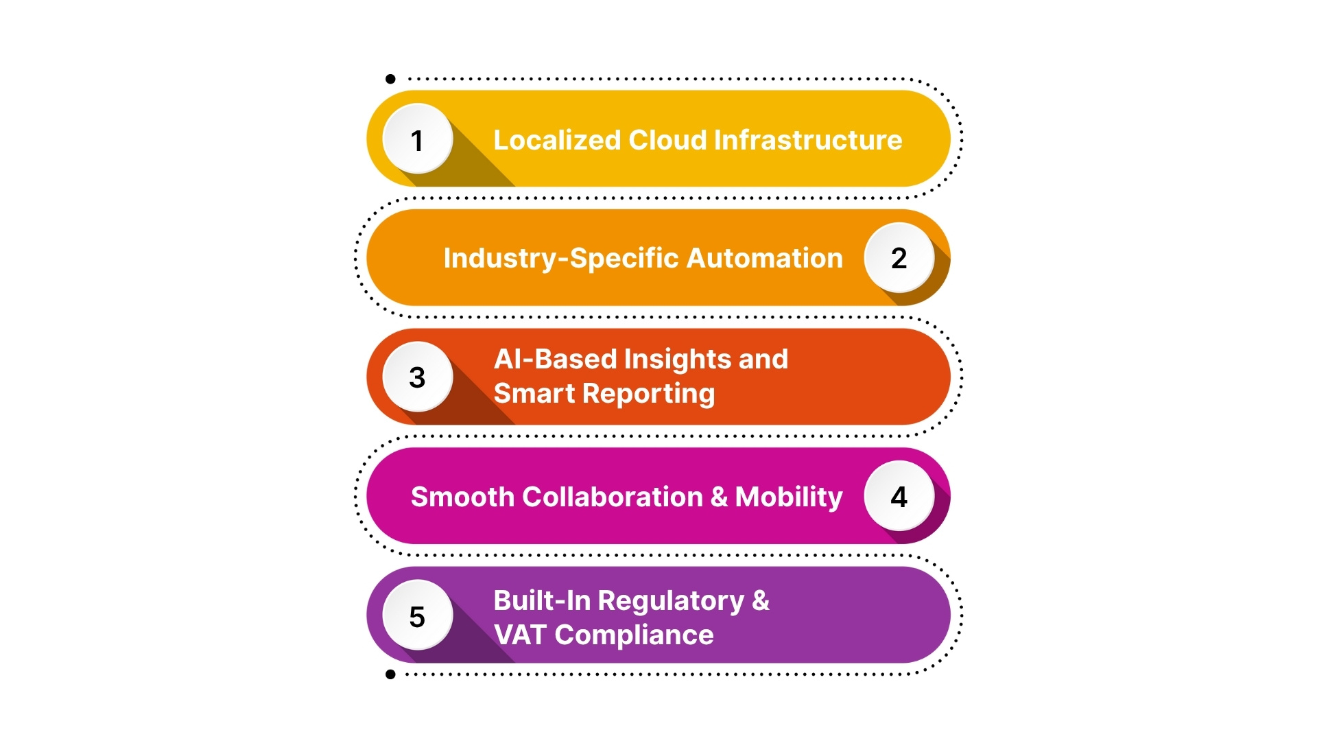 How HAL ERP Brings These Benefits of Cloud ERP Systems to Life?