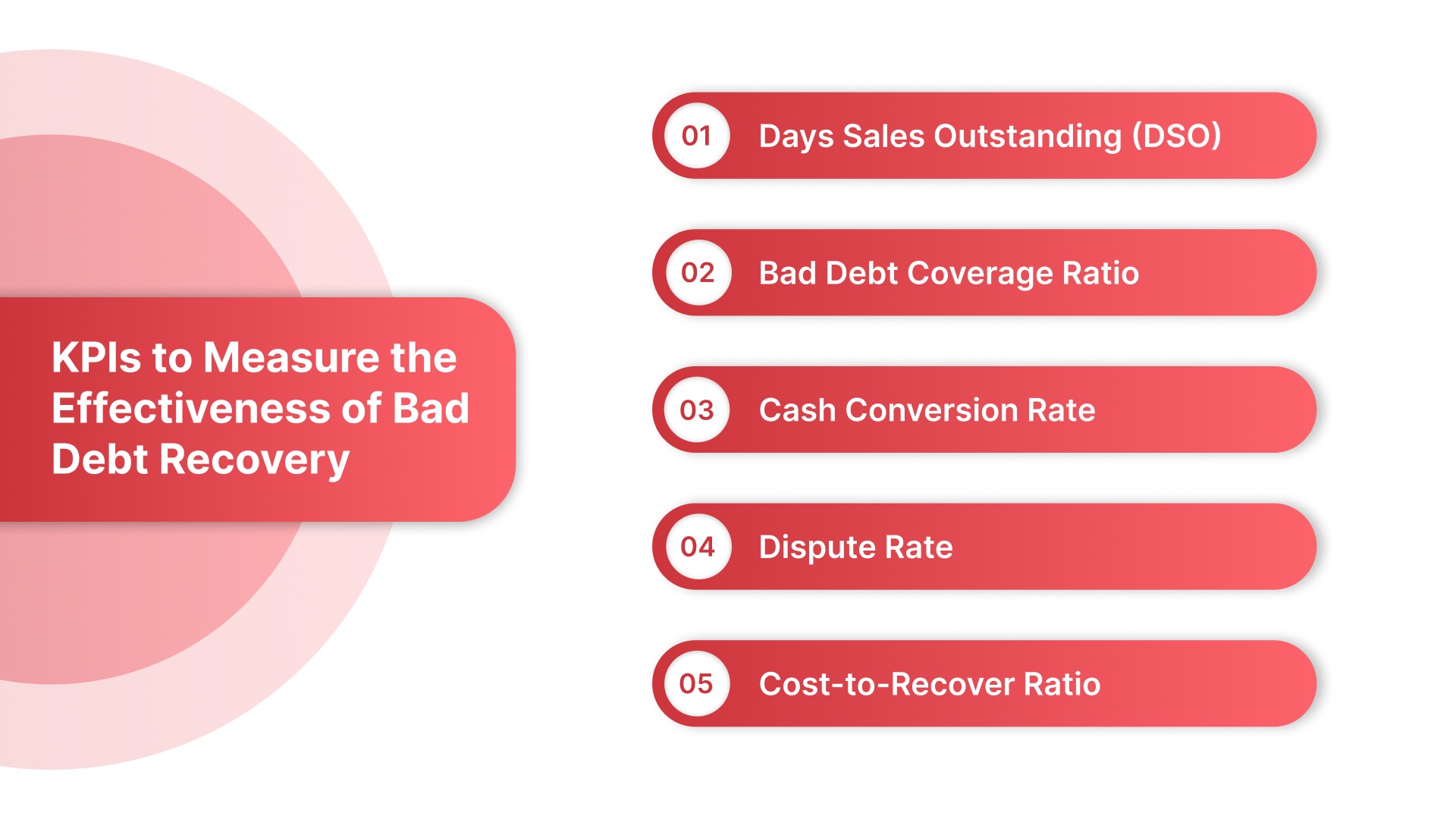 KPIs to Measure the Effectiveness of Bad Debt Recovery