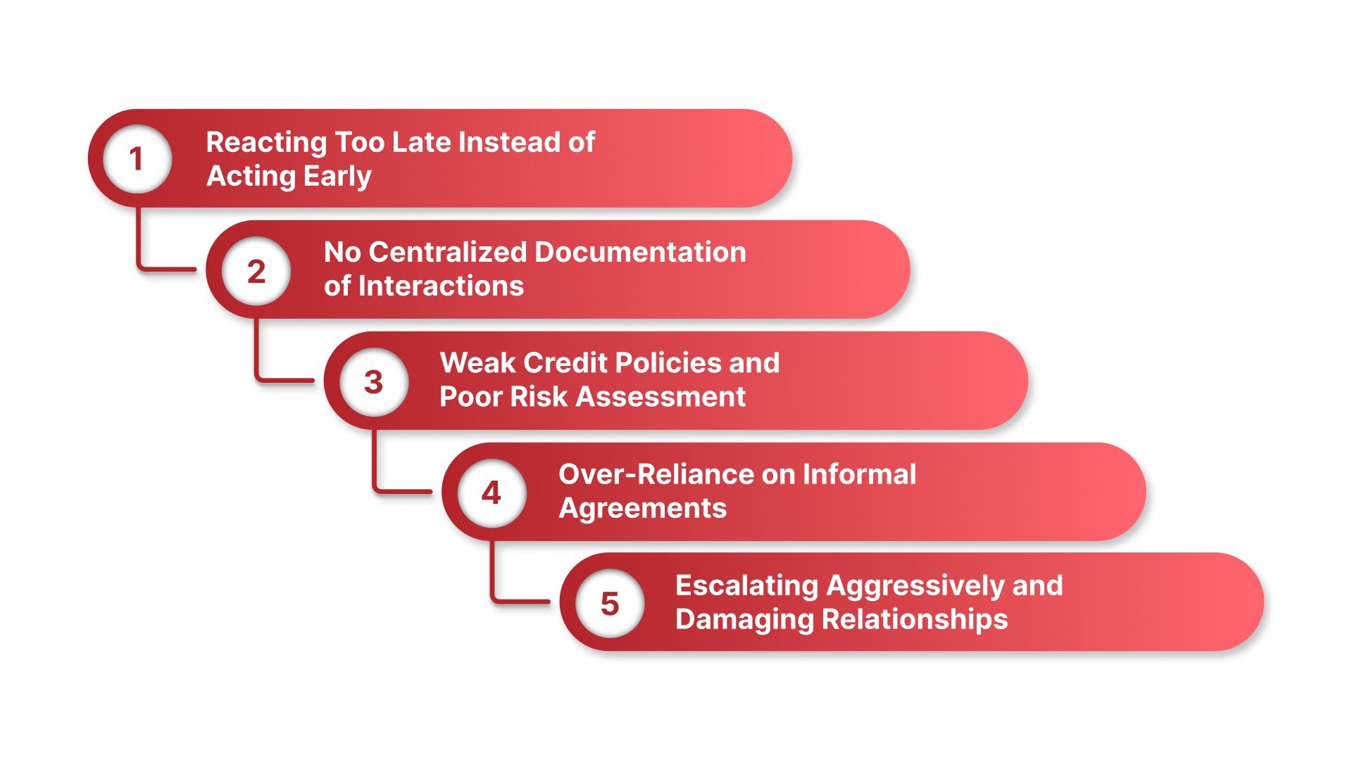 Common Bad Debt Mistakes Saudi Businesses Make