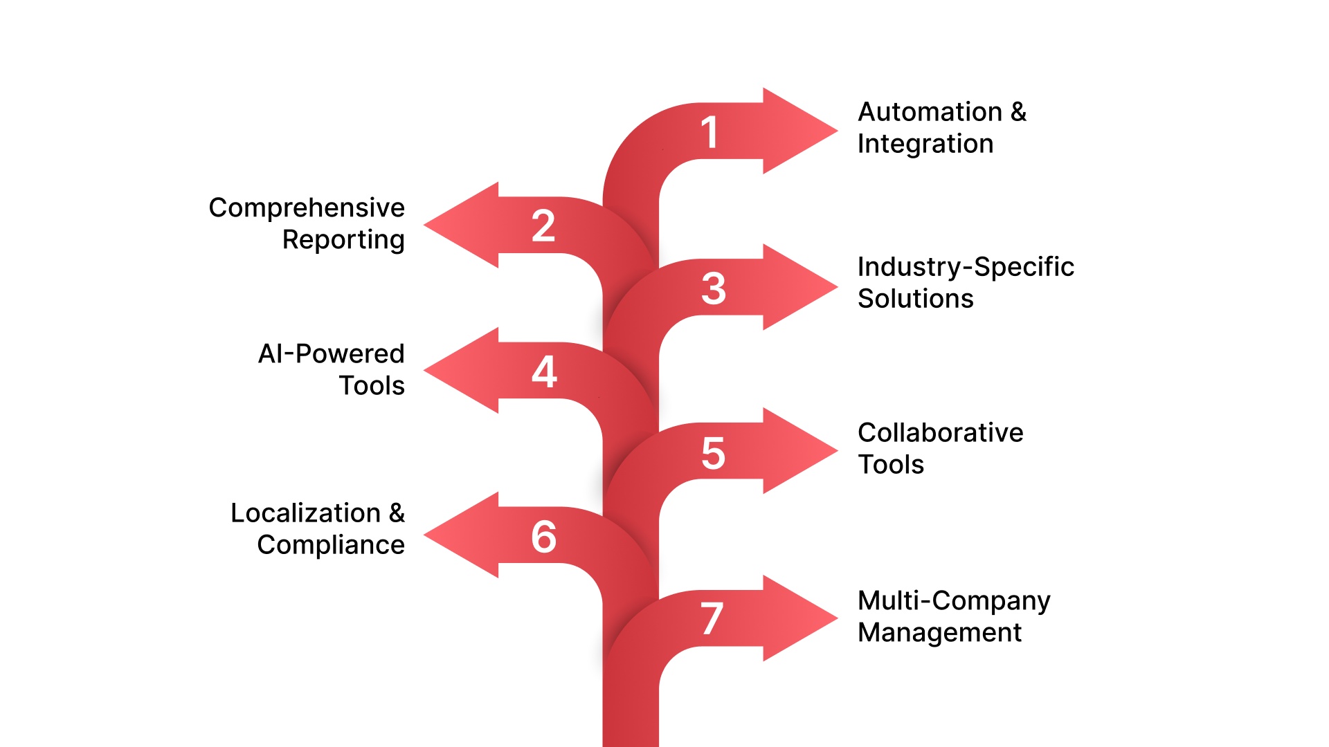 How HAL ERP Helps Saudi SMEs Improve Cash Flow and Financial Discipline?