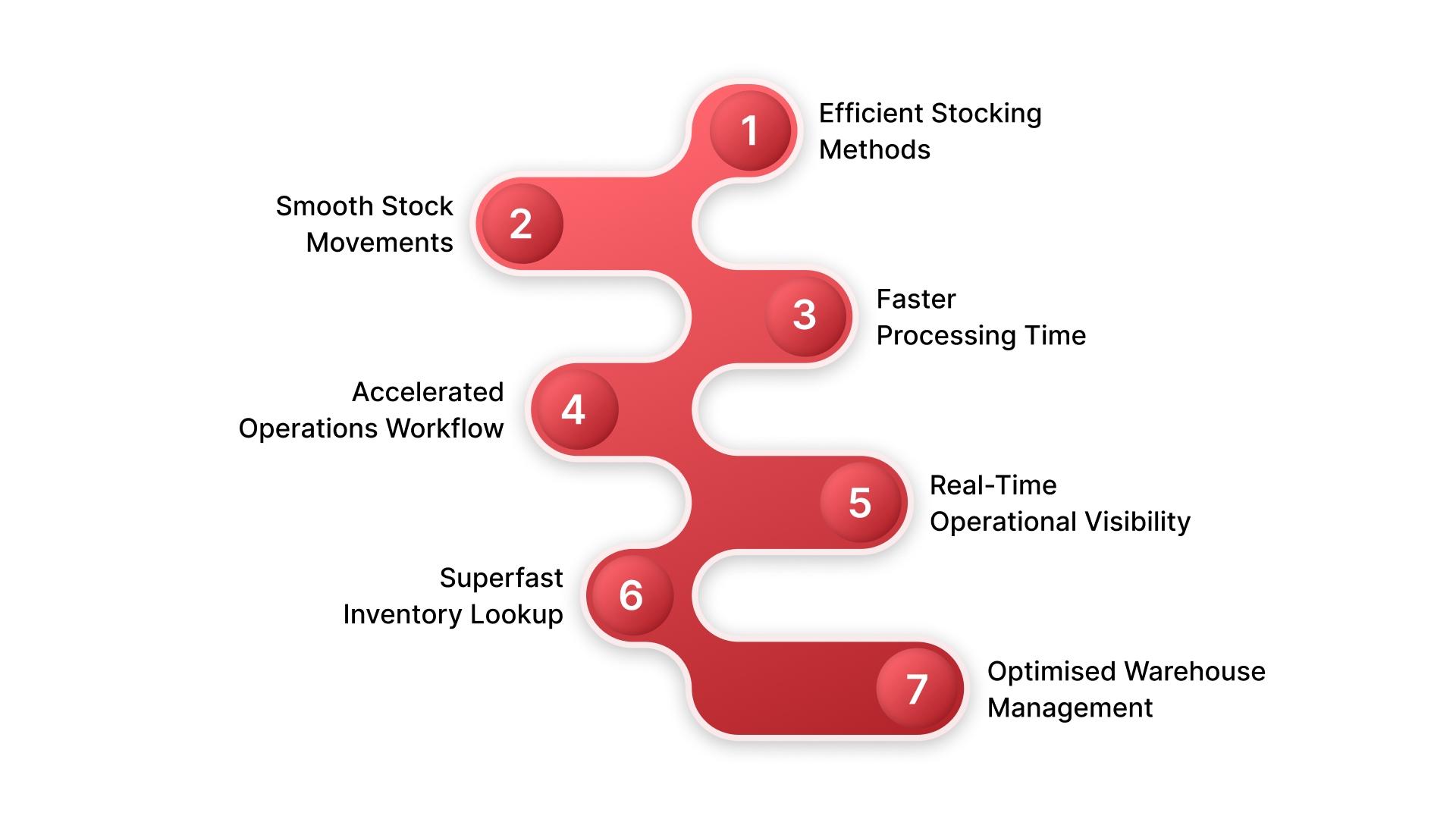 How HAL ERP Helps Saudi Businesses with Efficient Inventory Management?