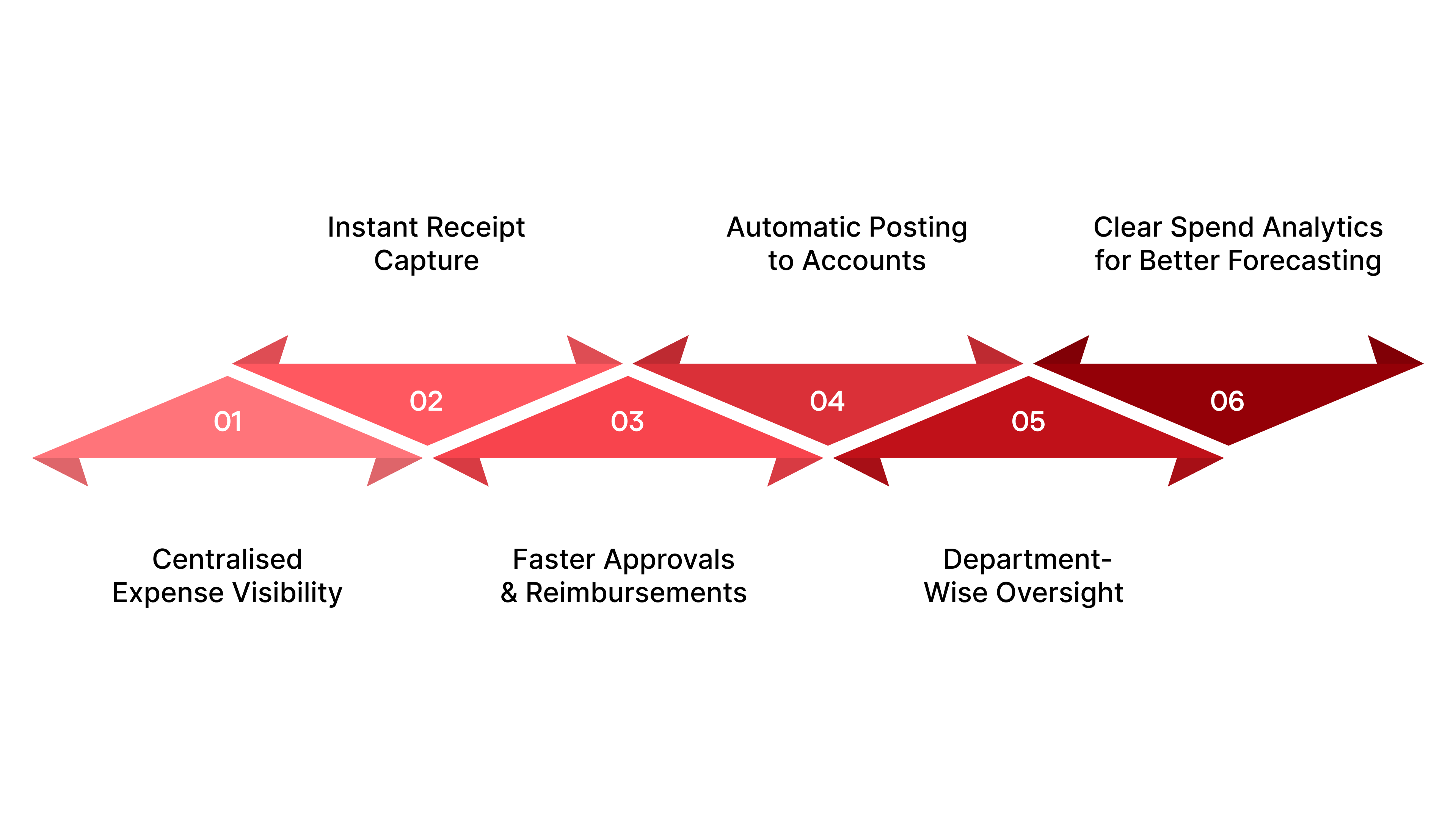 How HAL ERP Simplifies Cash Flow Tracking