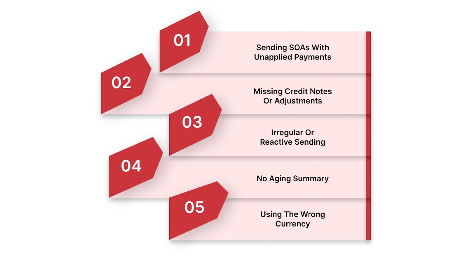 Common Statement of Account Mistakes and How to Fix Them