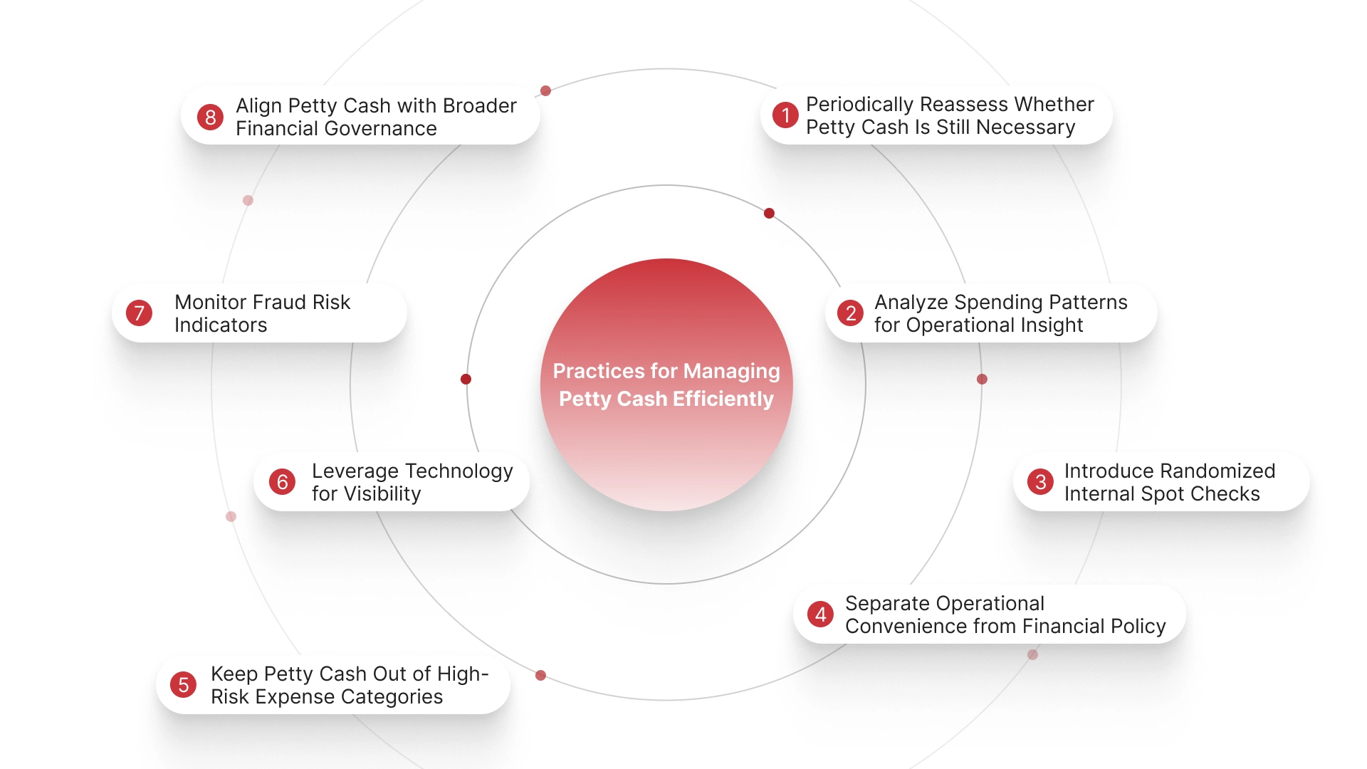 Practical Best Practices for Managing Petty Cash Efficiently
