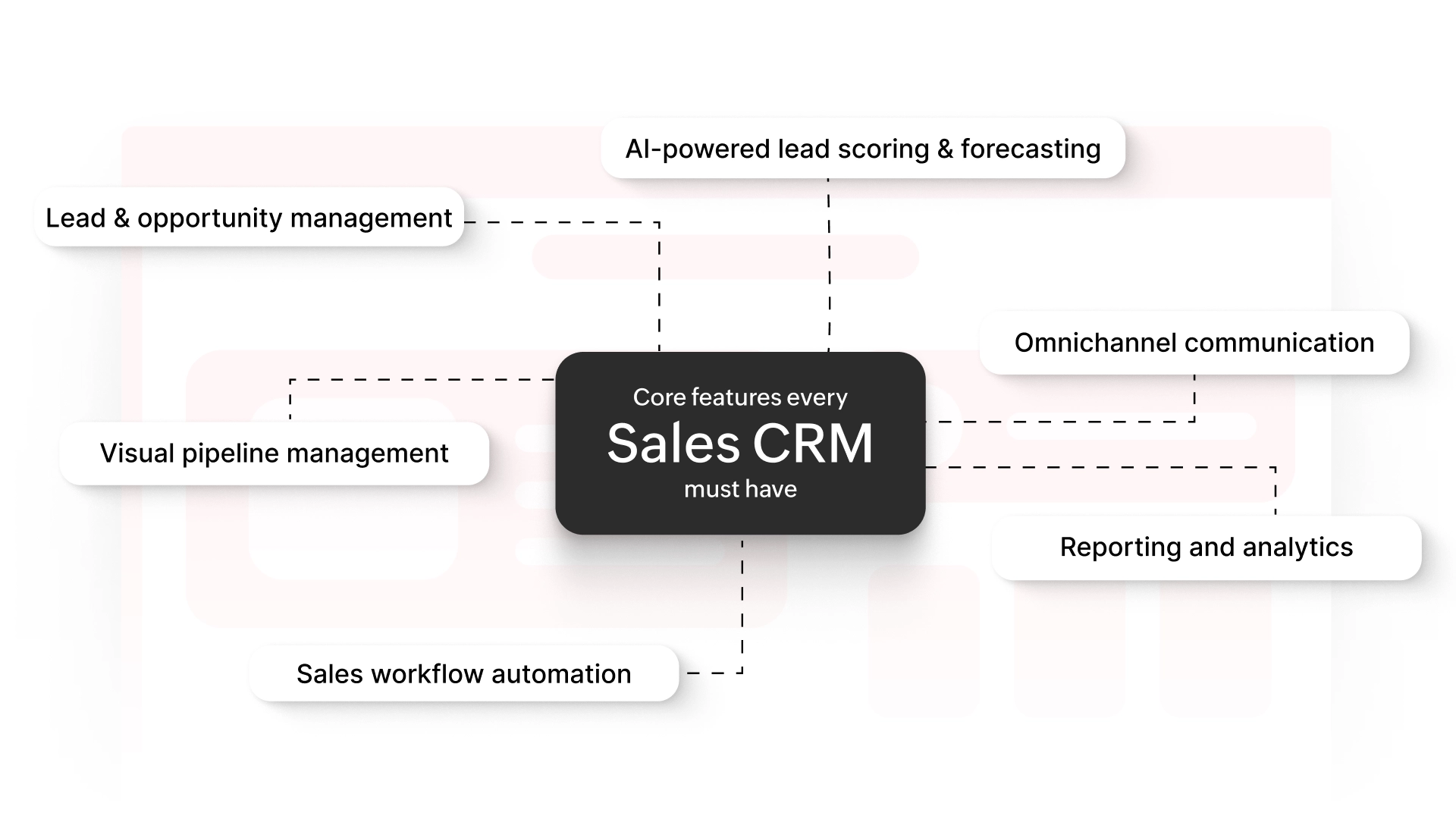 The 6 Core Features Every Sales CRM Must Have in 2026