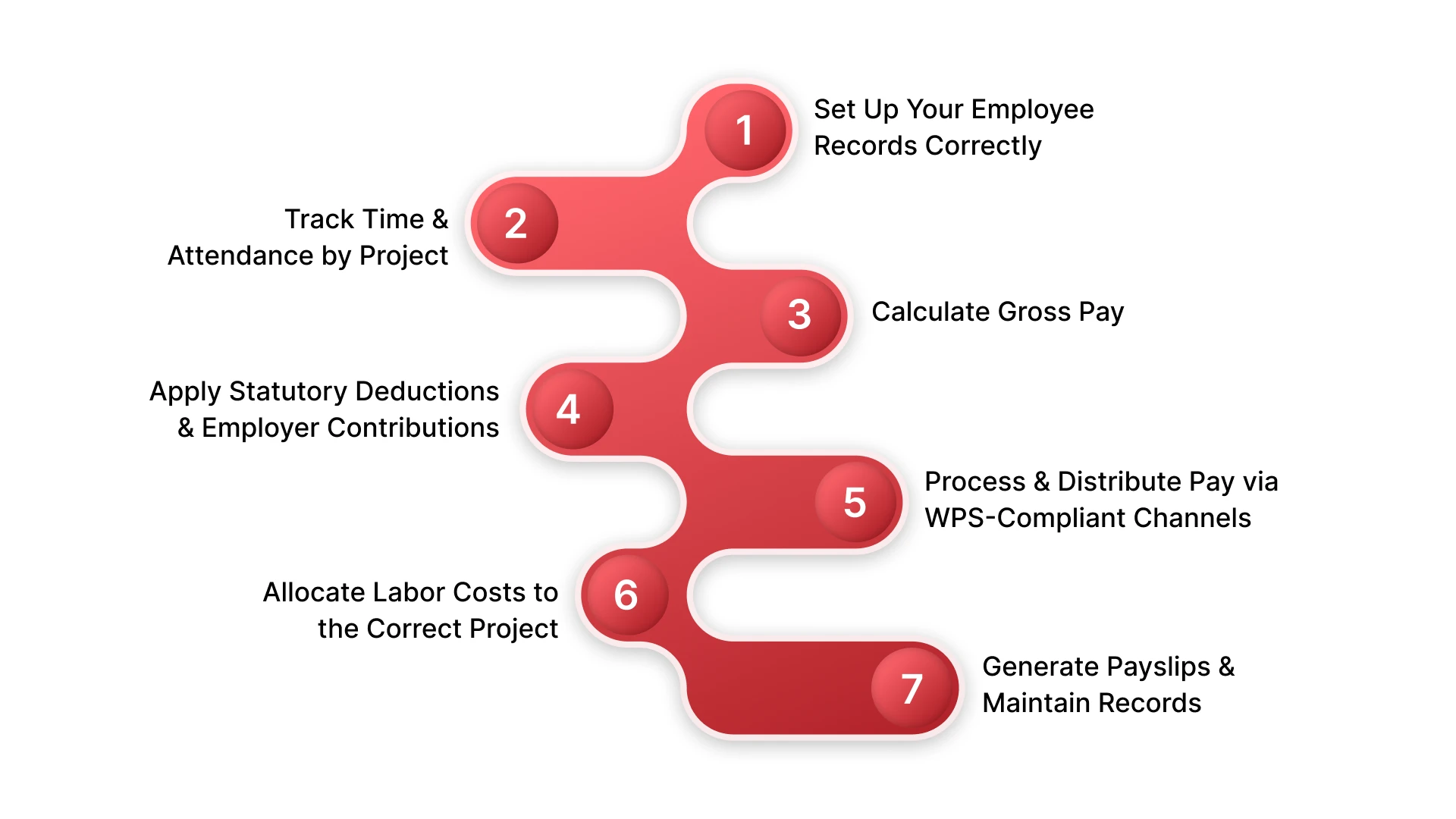 How to Run Construction Payroll Step by Step
