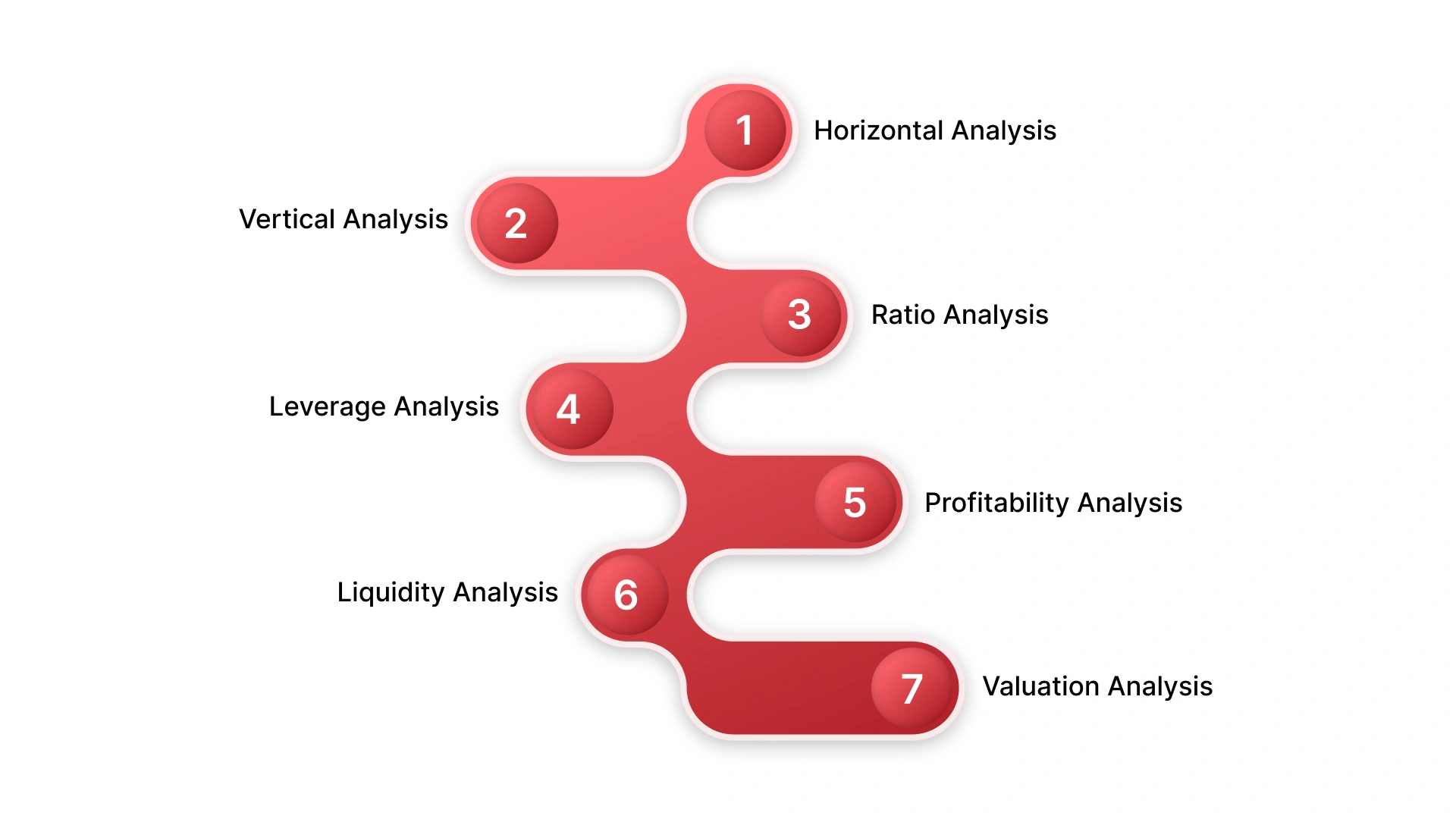 Key Financial Analysis Methods Used to Evaluate Business Performance