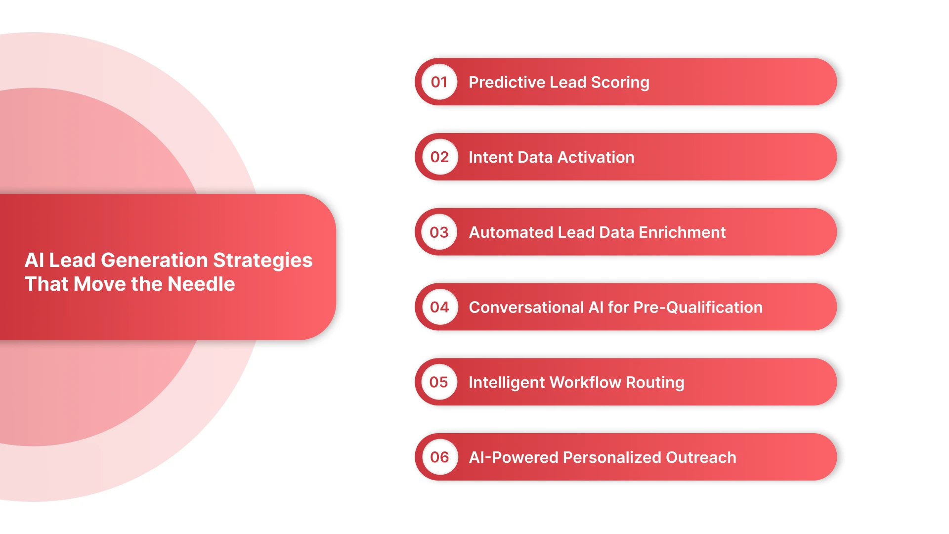 Six AI Lead Generation Strategies That Move the Needle