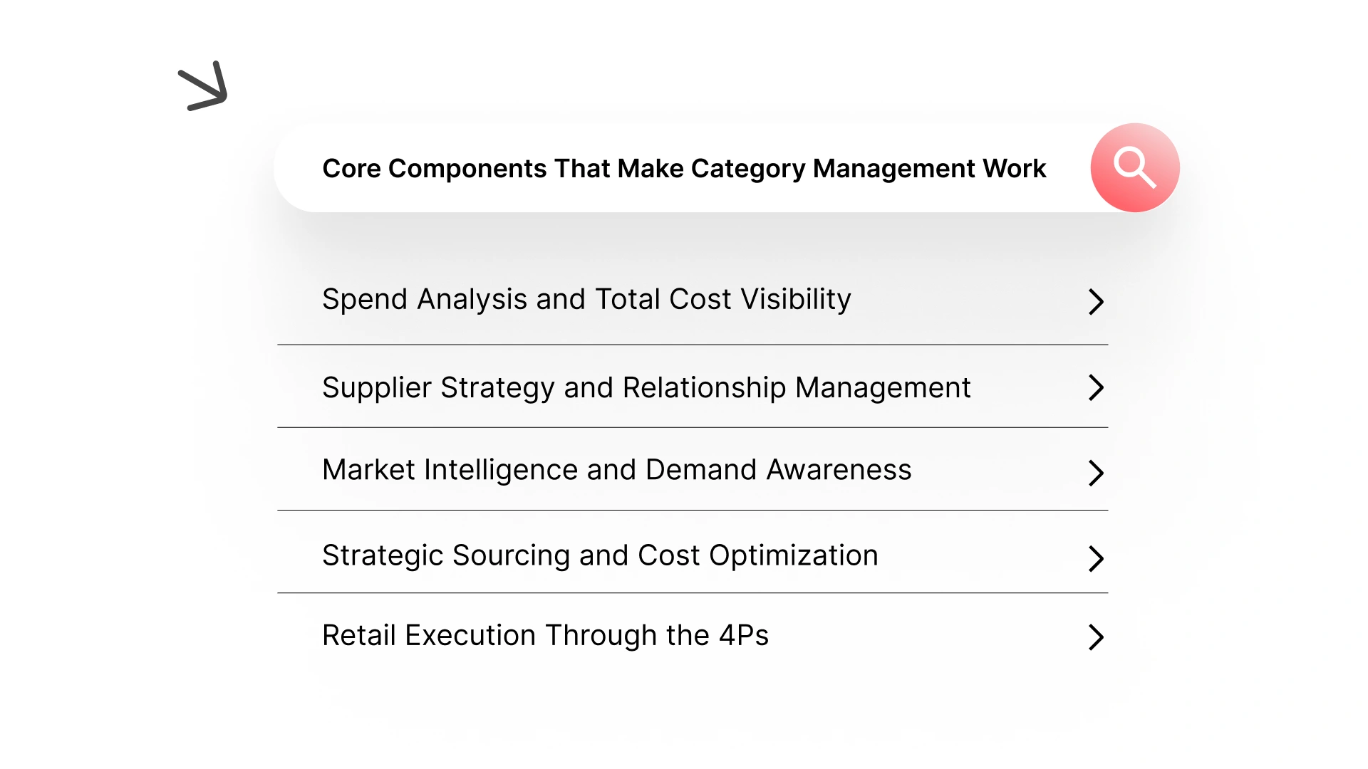 Core Components That Make Category Management Work
