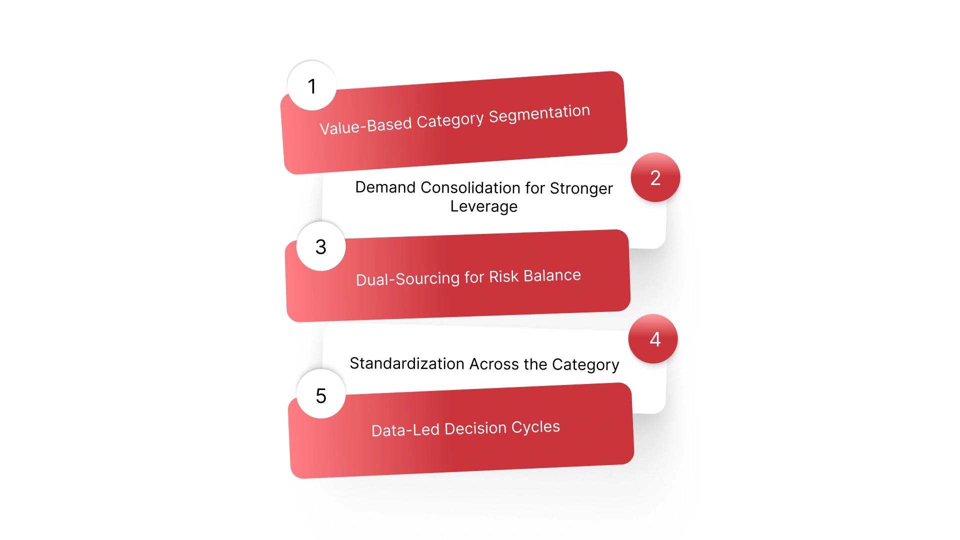 5 Best Category Management Strategies