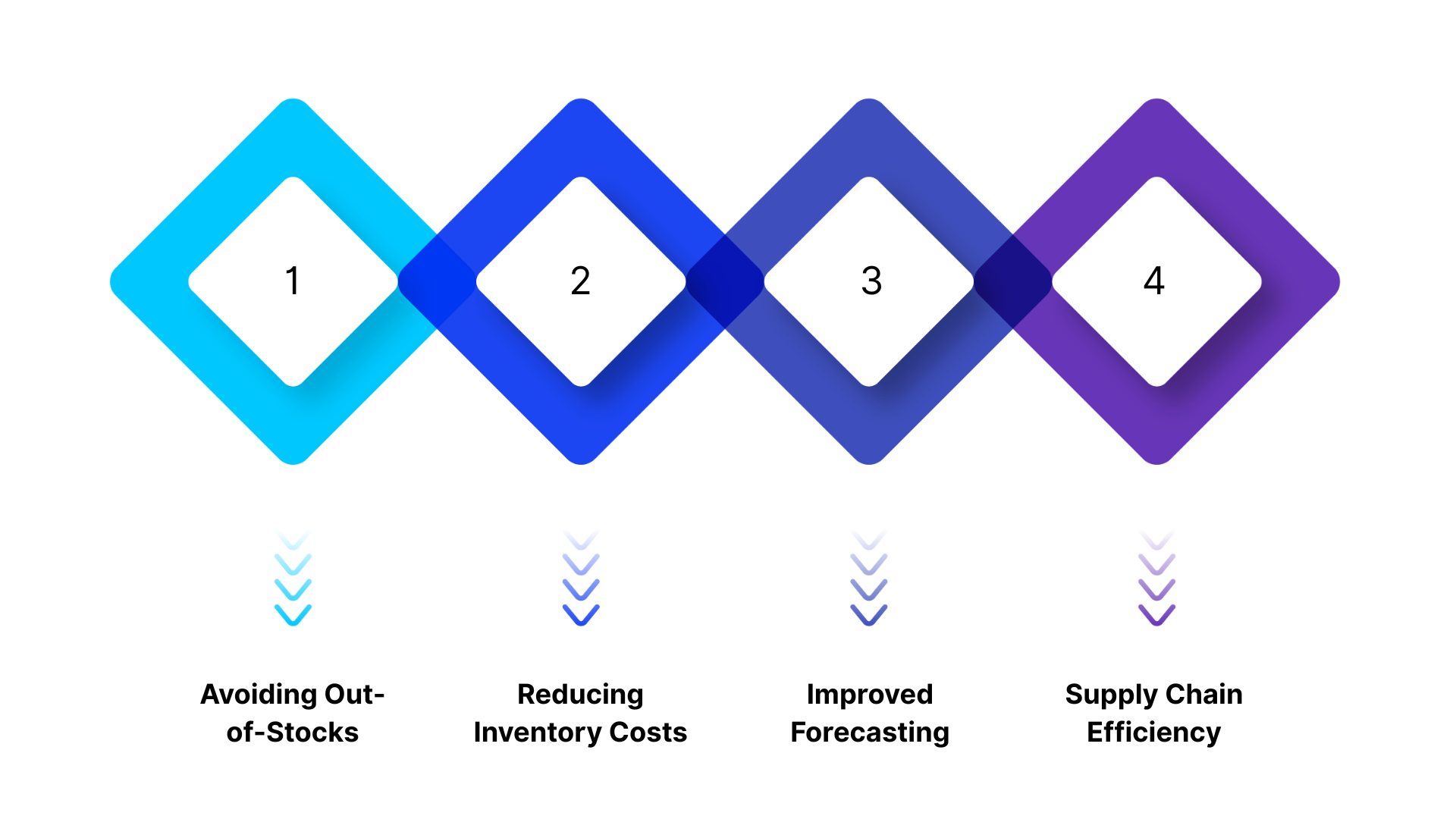Why Retail Inventory Management Matters For Saudi Arabian Retailers
