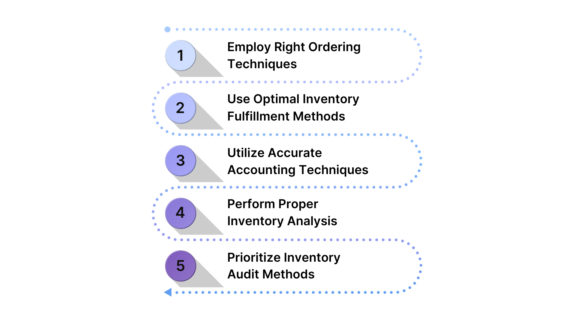 Best Practices in Retail Inventory Management for Saudi Retail Businesses