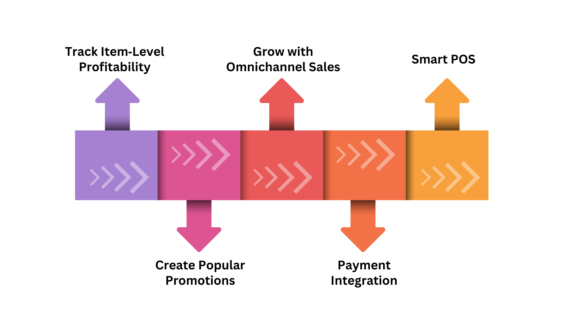 Automate Retail Inventory Management Like Never Before With HAL