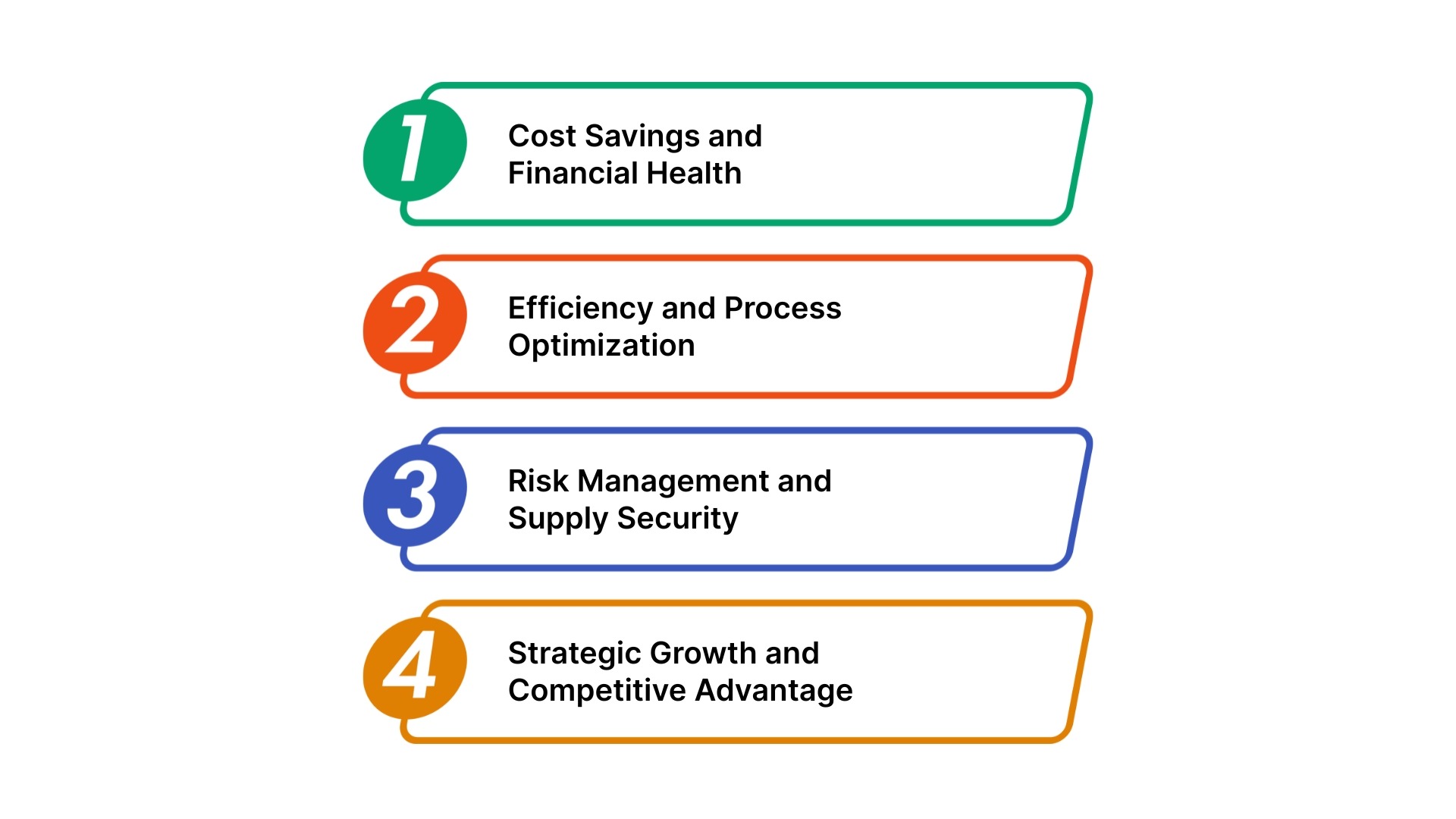 Four Reasons Why Purchasing is Important in Business