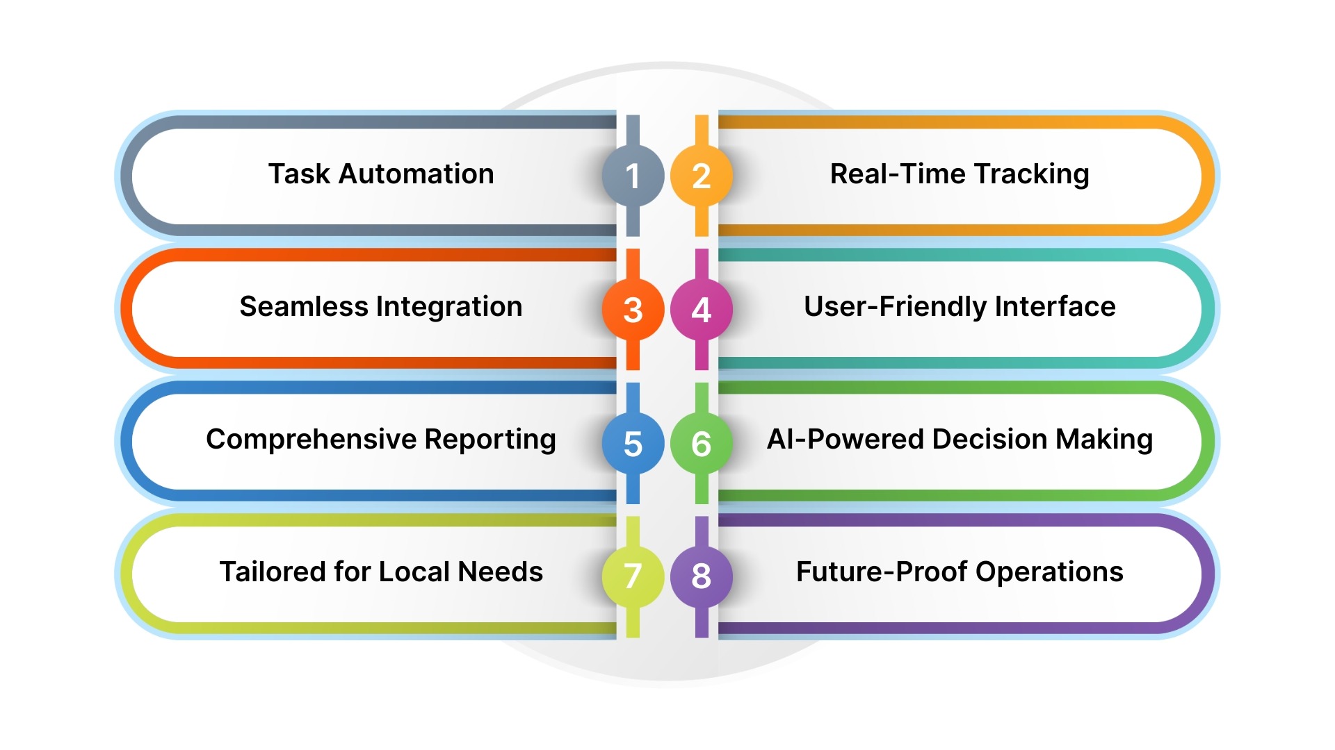 How HAL ERP Transforms Purchasing for Saudi Businesses?