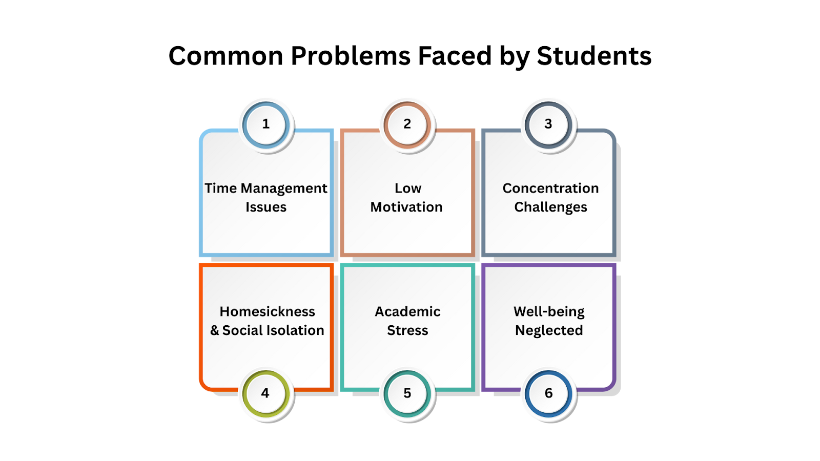 Common Problems Faced by Students and Their Solutions