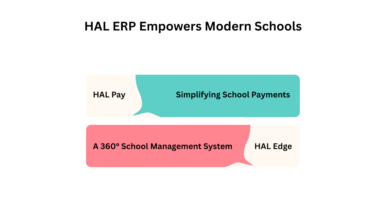 How HAL ERP Empowers Modern Schools: HAL Pay and HAL Edge