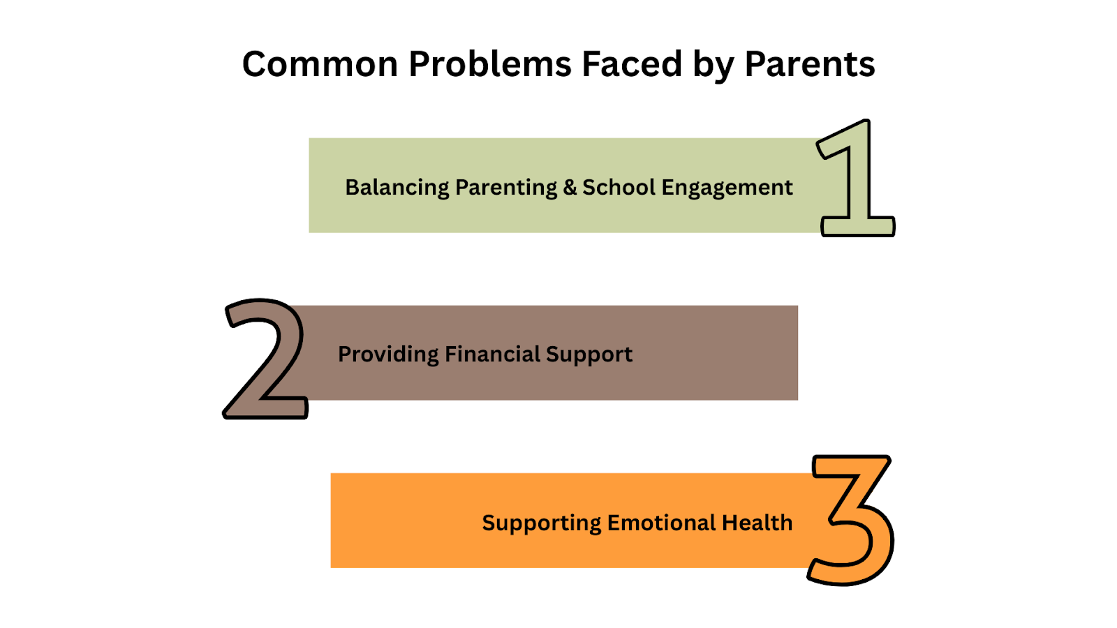 Common Problems Faced by Parents and Their Solutions