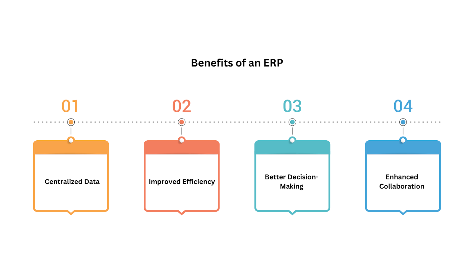 Benefits of an ERP