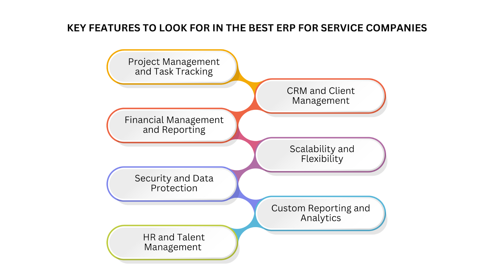 Key Features to Look for in the Best ERP for Service Companies
