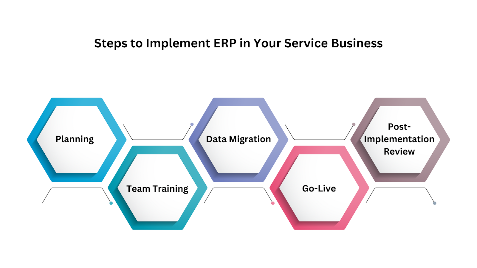 Steps to Implement ERP in Your Service Business