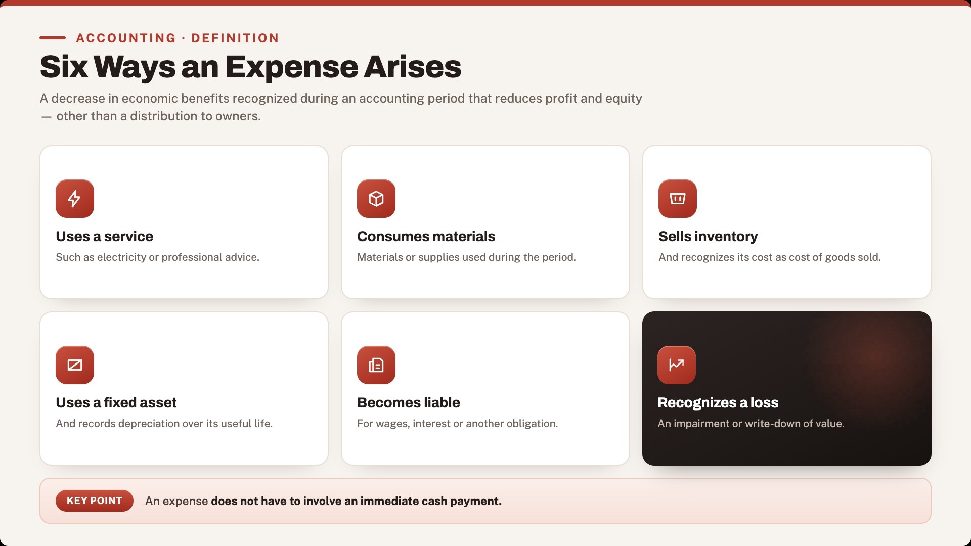 What Is an Expense