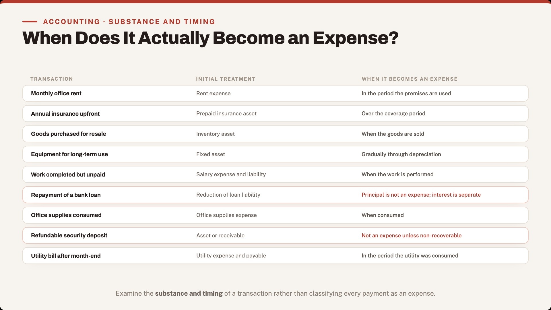 Real-Life Examples of Expenses and Non-Expenses