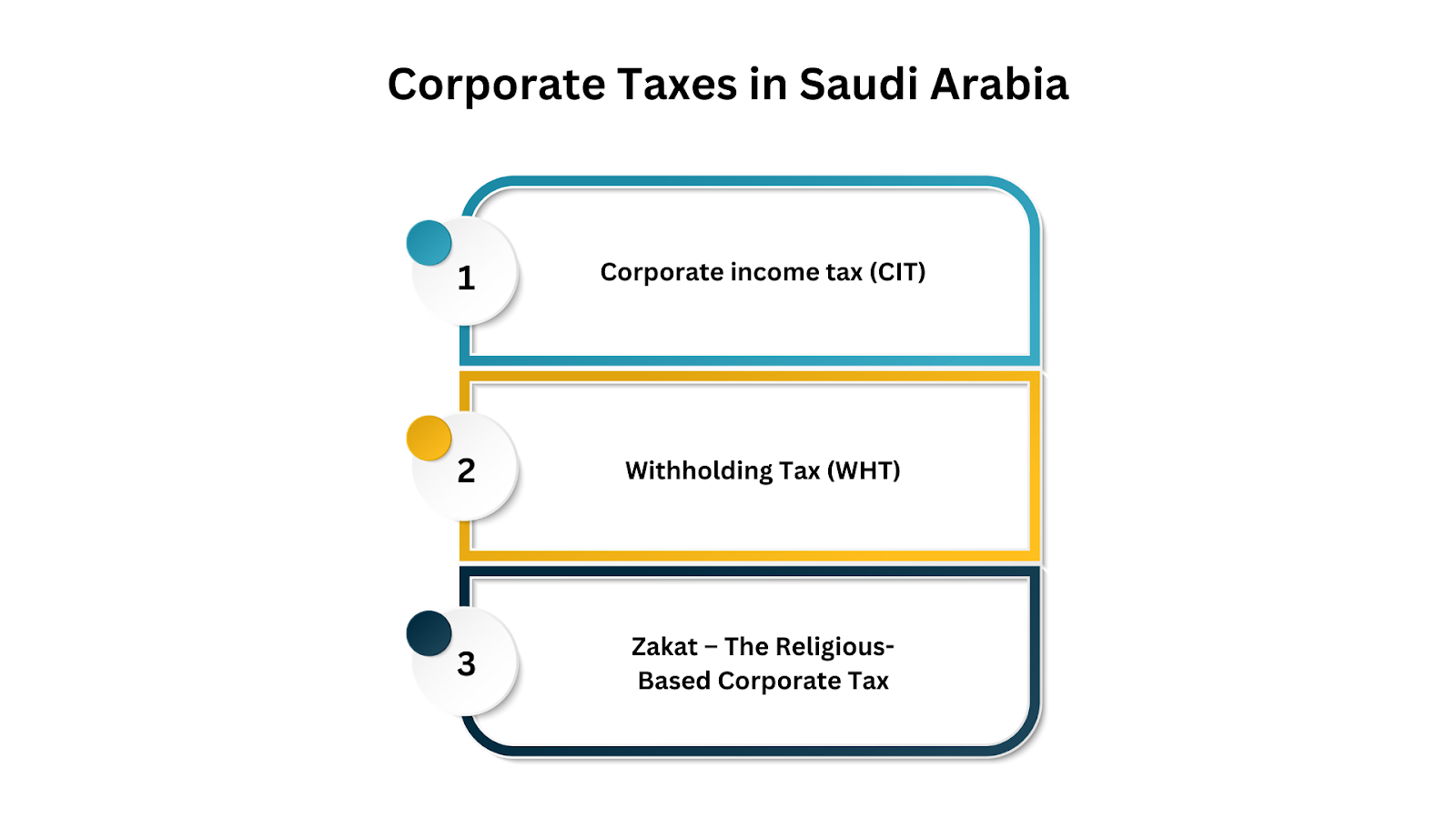 Corporate Taxes in Saudi Arabia