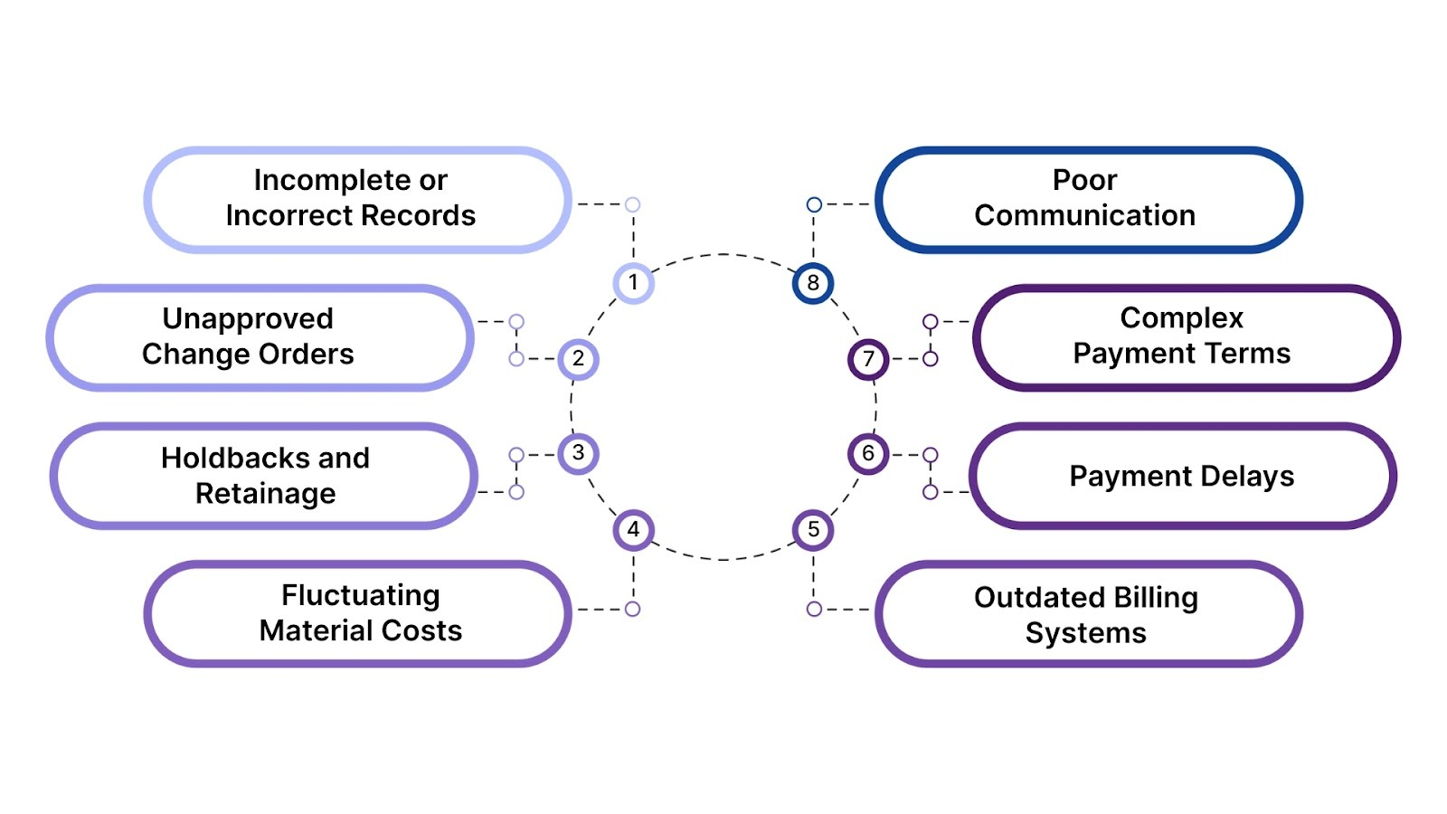 Common Challenges in Construction Billing & How to Overcome Them