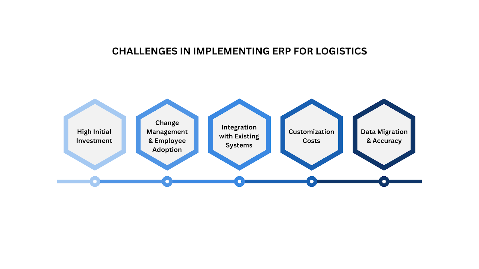 Challenges in Implementing ERP for Logistics
