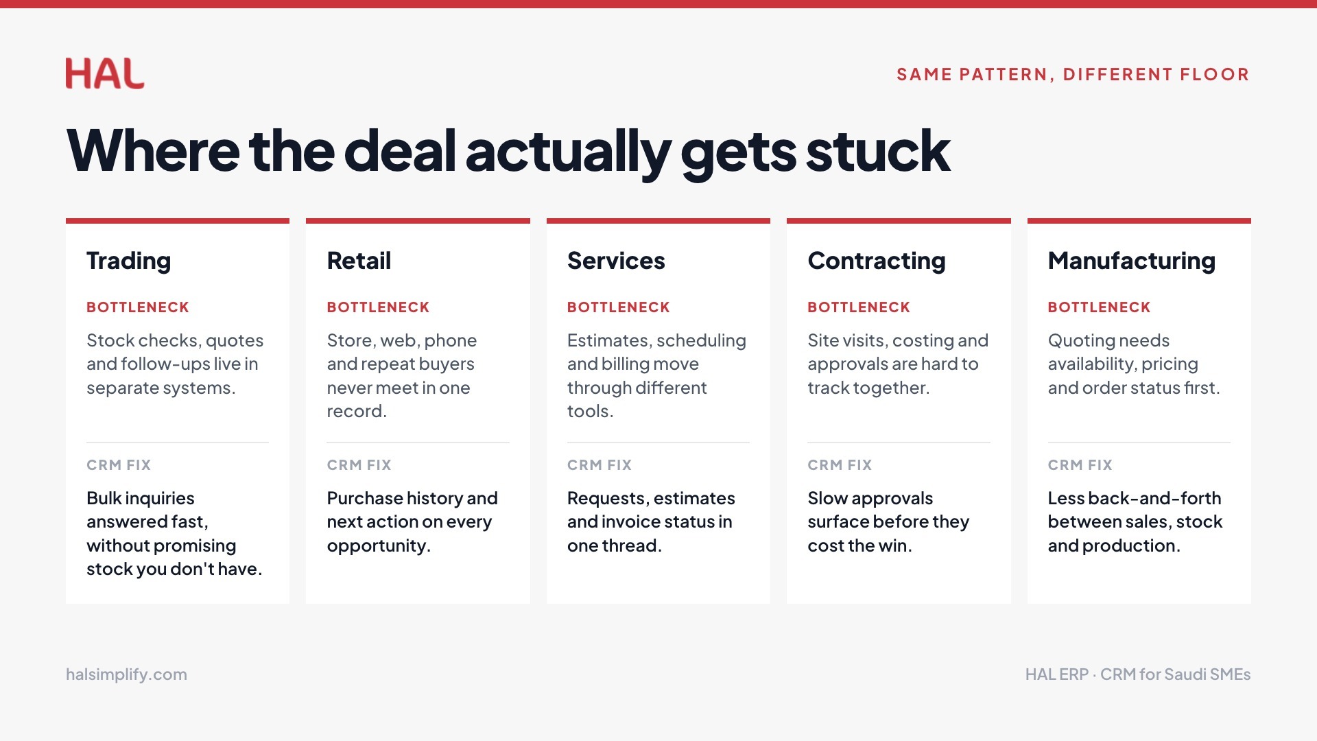 Industry-Specific Advantages of Using a Sales CRM