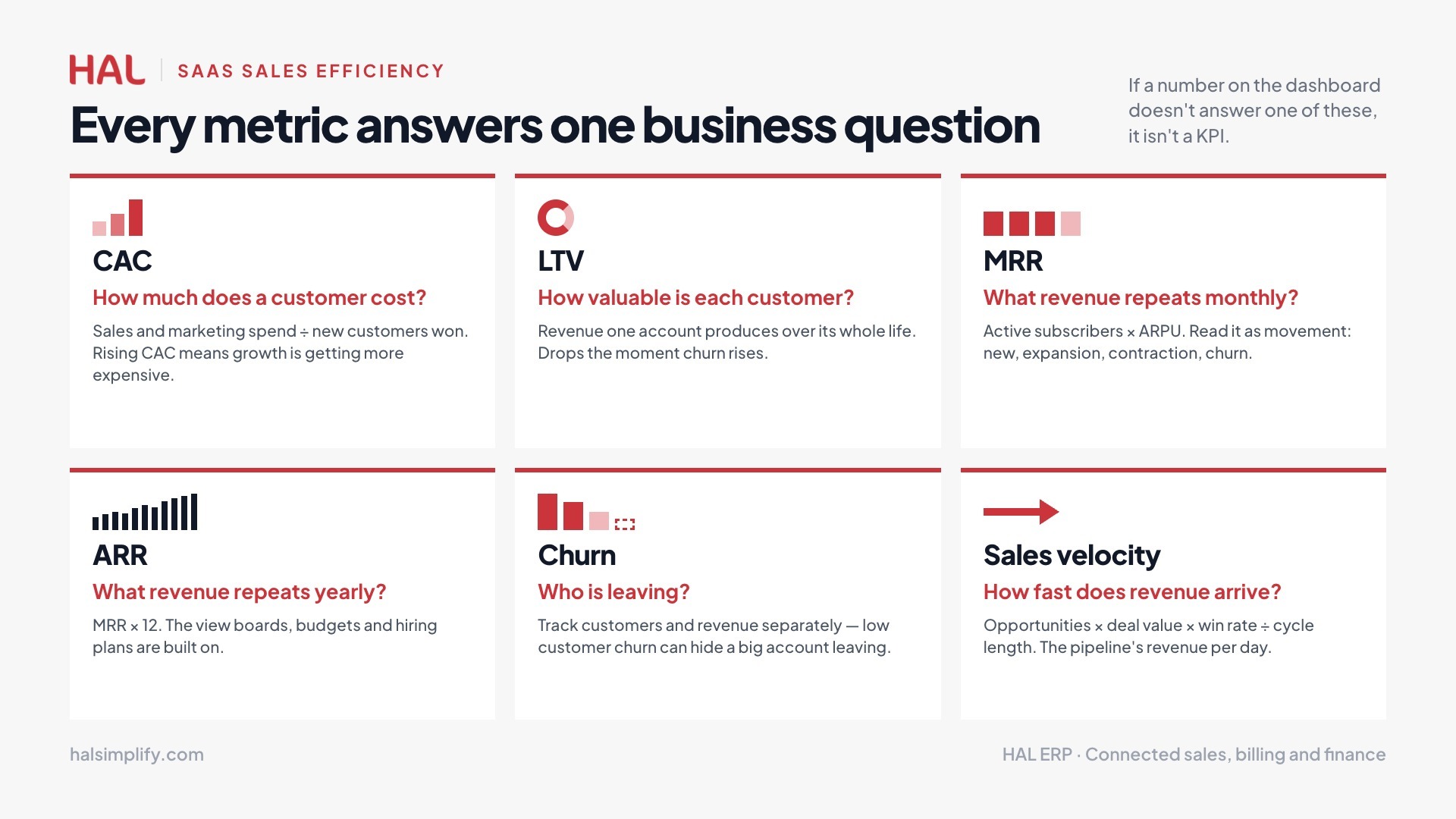 What Are SaaS Sales Efficiency Metrics?