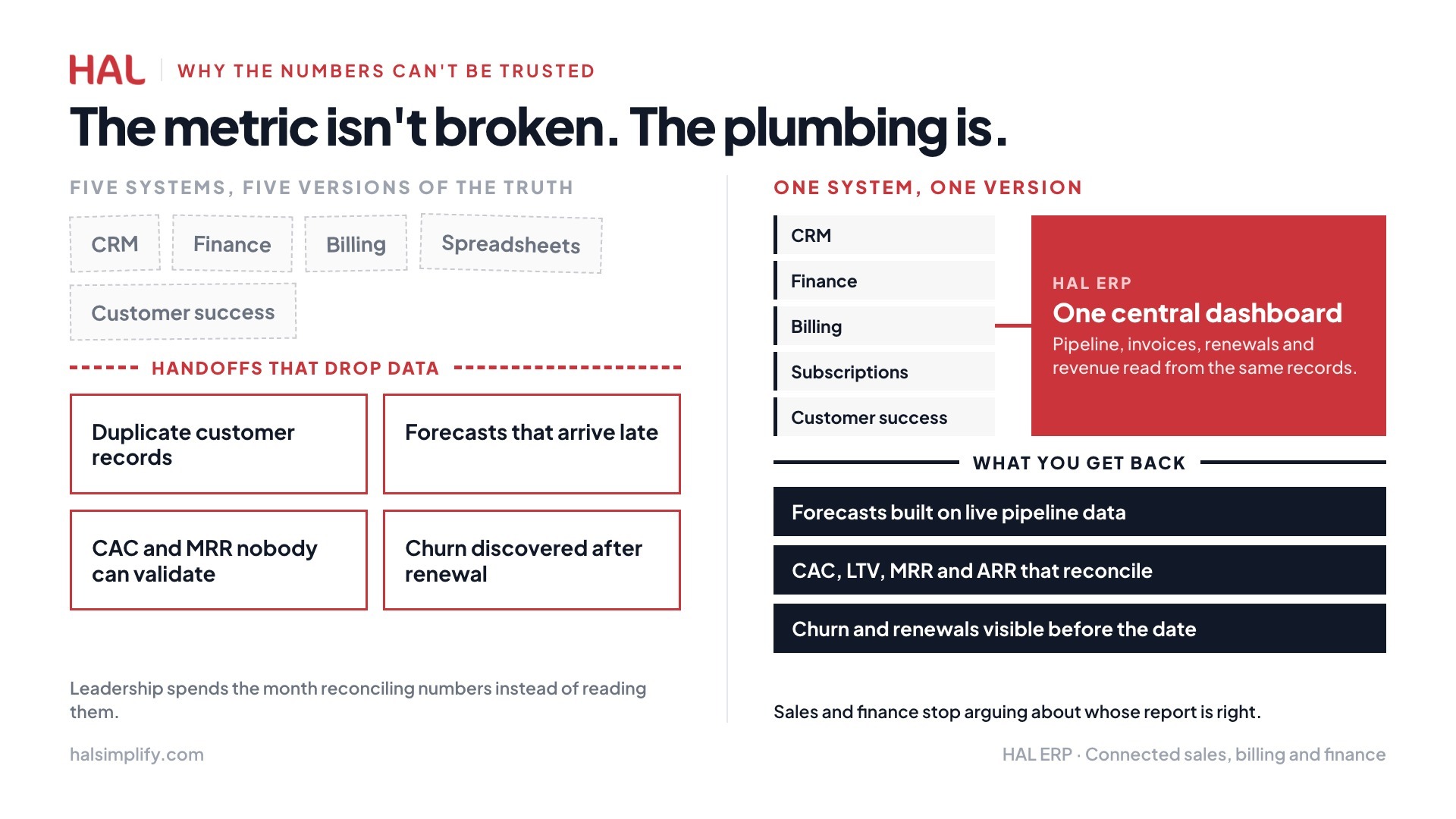 The Challenge of Measuring SaaS Sales Performance Accurately