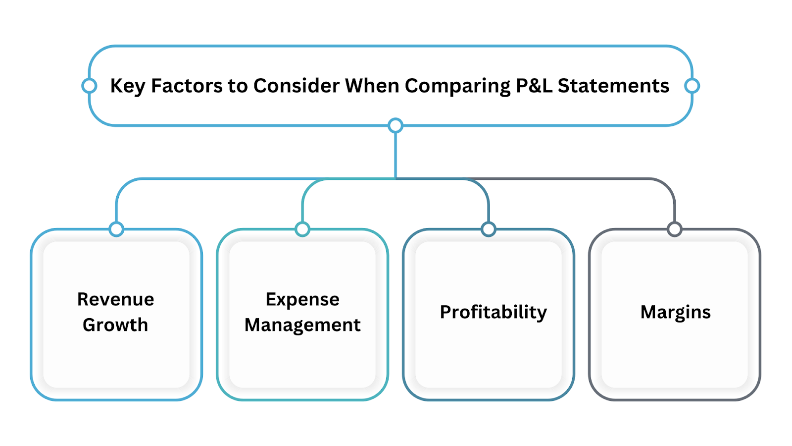 Key Factors to Consider When Comparing P&L Statements