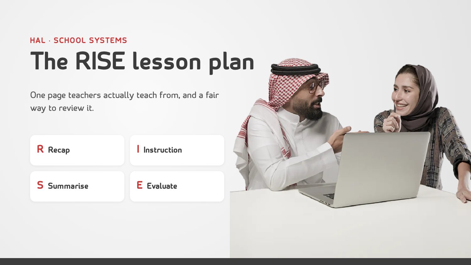 The RISE Lesson Plan Format: A One-Page Template Teachers Actually Teach From