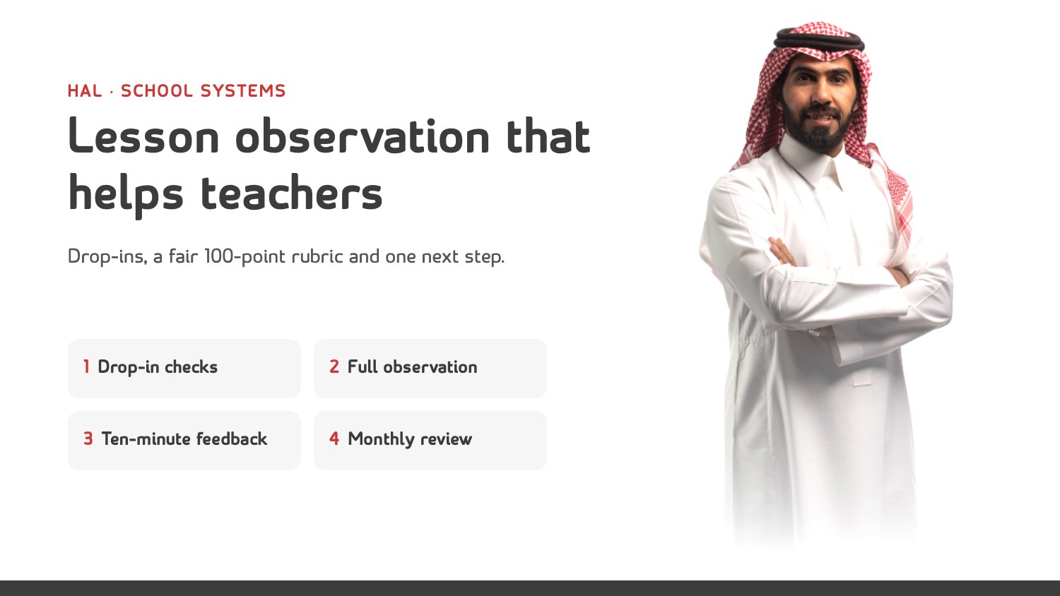Lesson observation that helps teachers: drop-in checks, full observation, ten-minute feedback, monthly review