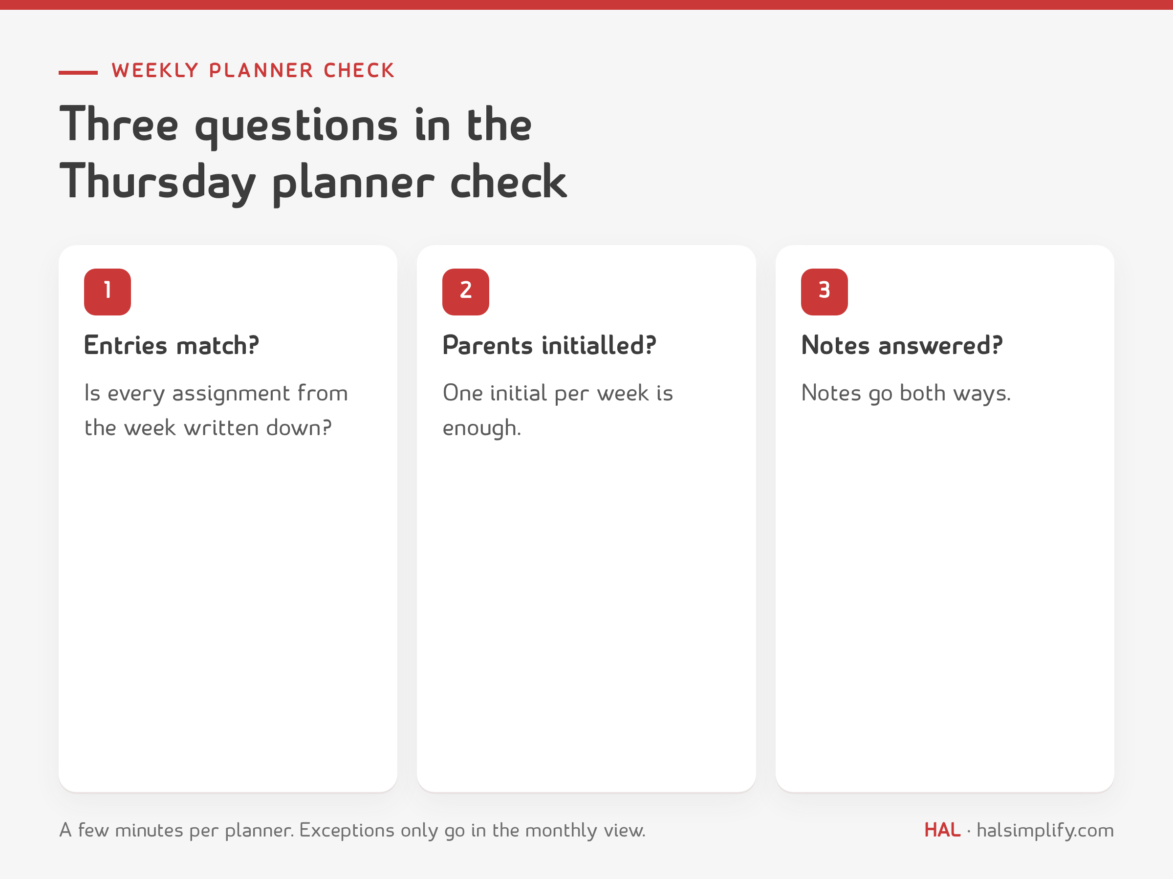 The weekly planner check in three questions: do the planner entries match the register, have the parents initialled, and has any note from home been answered